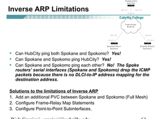 Inverse ARP Limitations
• Can HubCity ping both Spokane and Spokomo? Yes!
• Can Spokane and Spokomo ping HubCity? Yes!
• Can Spokane and Spokomo ping each other? No! The Spoke
routers’ serial interfaces (Spokane and Spokomo) drop the ICMP
packets because there is no DLCI-to-IP address mapping for the
destination address.
Solutions to the limitations of Inverse ARP
1. Add an additional PVC between Spokane and Spokomo (Full Mesh)
2. Configure Frame-Relay Map Statements
3. Configure Point-to-Point Subinterfaces.
F r a m e R e l a y
N e t w o r k
H e a d q u a r t e r s
H u b C it y
S a t e llit e O f f ic e 1
S p o k a n e
S a t e ll it e O f f ic e 2
S p o k o m o
1 7 2 . 1 6 . 1 . 1 1 7 2 . 1 6 . 1 . 3
1 7 2 . 1 6 . 1 . 2
D L C I 1 0 1
D L C I 1 0 2
D L C I 1 1 2
D L C I 2 1 1
 