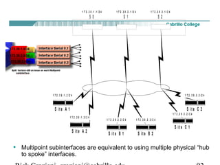 • Multipoint subinterfaces are equivalent to using multiple physical “hub
to spoke” interfaces.
S 0 S 1 S 2
S it e A 1
S it e B 1
S it e C 2
1 7 2 .3 0 .1 .1 /2 4 1 7 2 .3 0 .2 .1 /2 4 1 7 2 .3 0 .3 .1 /2 4
1 7 2 .3 0 .1 .2 /2 4
1 7 2 .3 0 .2 .2 /2 4
1 7 2 .3 0 .3 .3 /2 4
S it e A 2
1 7 2 .3 0 .1 .3 /2 4
S it e B 2
1 7 2 .3 0 .2 .3 /2 4
S it e C 1
1 7 2 .3 0 .3 .2 /2 4
 