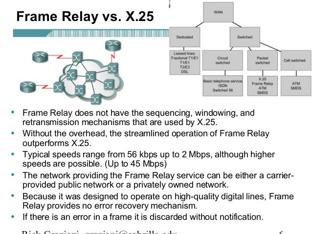 Ccna4 mod5-frame relay