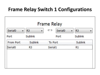 Frame Relay Switch 1 Configurations
 