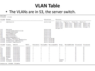 VLAN Table
• The VLANs are in S3, the server switch.
 