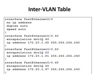 Inter-VLAN Table
 