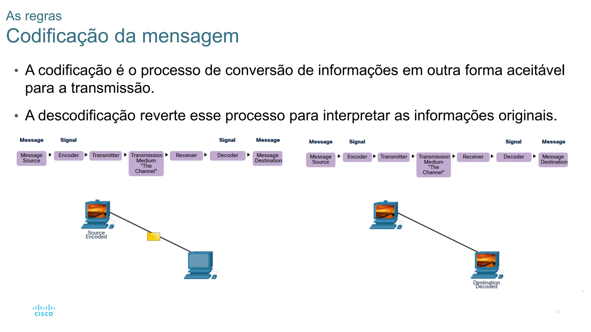 10
As regras
Codificação da mensagem
• A codificação é o processo de conversão de informações em outra forma aceitável
para a transmissão.
• A descodificação reverte esse processo para interpretar as informações originais.
 