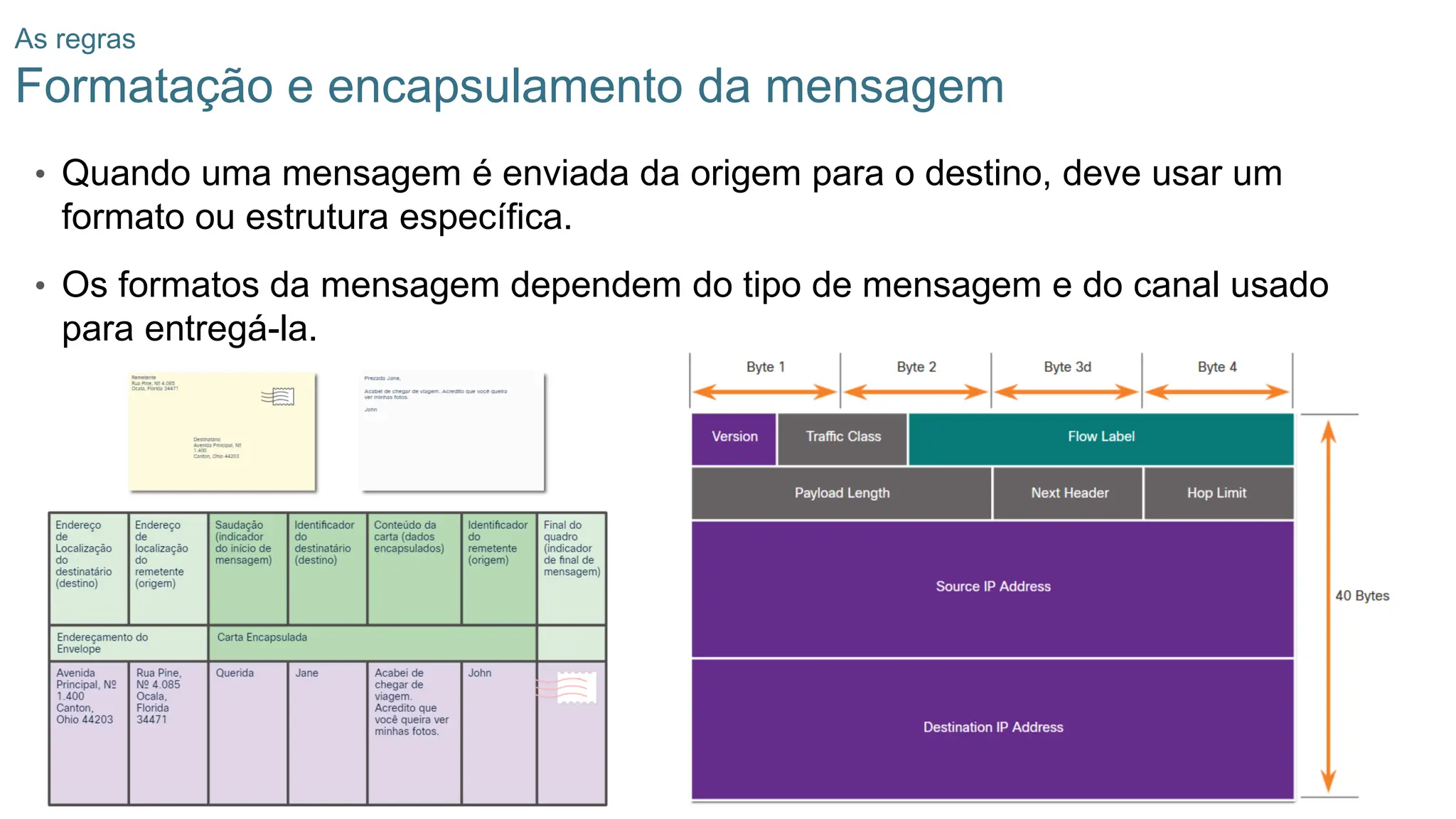 11
As regras
Formatação e encapsulamento da mensagem
• Quando uma mensagem é enviada da origem para o destino, deve usar um
formato ou estrutura específica.
• Os formatos da mensagem dependem do tipo de mensagem e do canal usado
para entregá-la.
 
