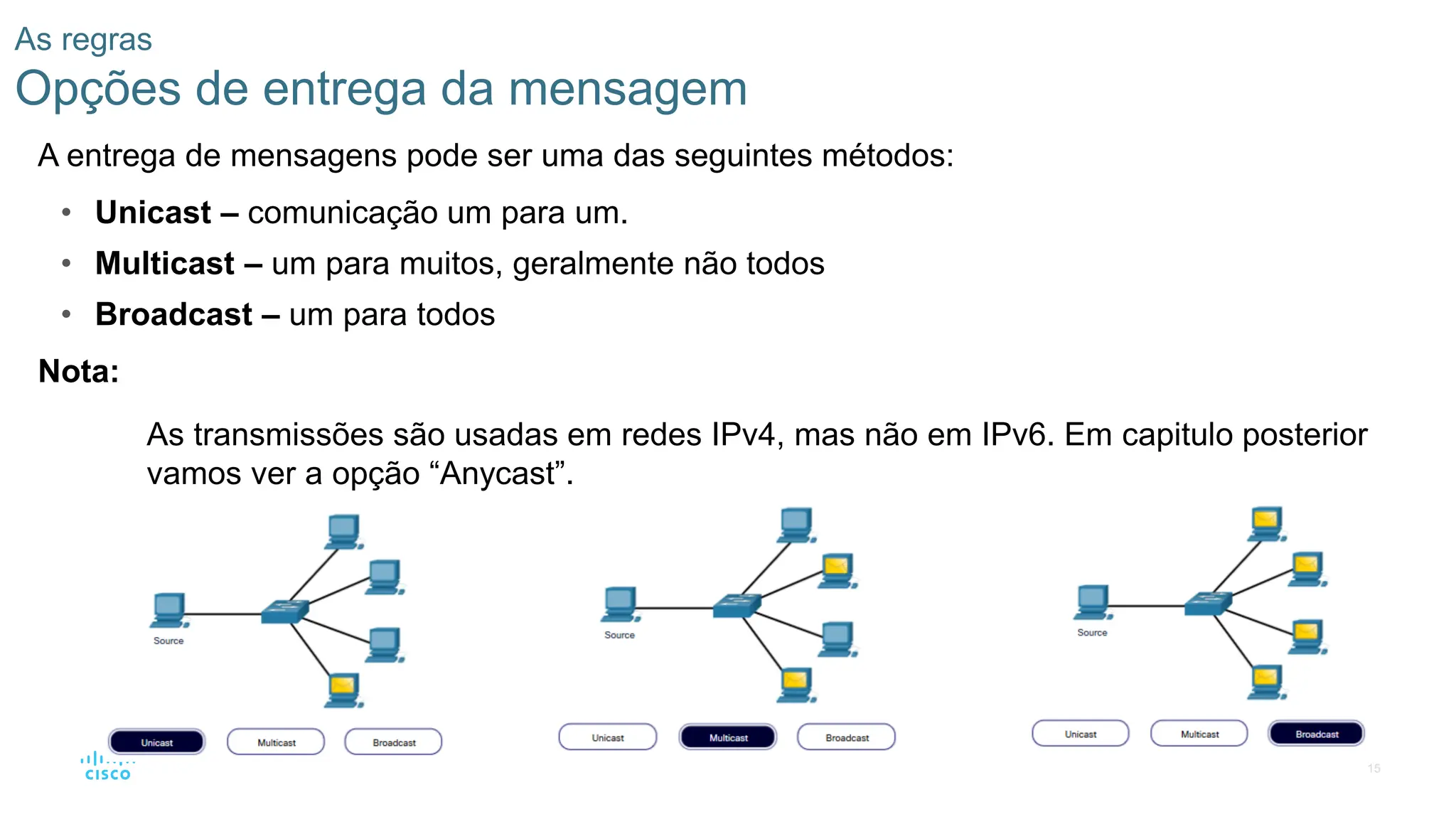 15
As regras
Opções de entrega da mensagem
A entrega de mensagens pode ser uma das seguintes métodos:
• Unicast – comunicação um para um.
• Multicast – um para muitos, geralmente não todos
• Broadcast – um para todos
Nota:
As transmissões são usadas em redes IPv4, mas não em IPv6. Em capitulo posterior
vamos ver a opção “Anycast”.
 