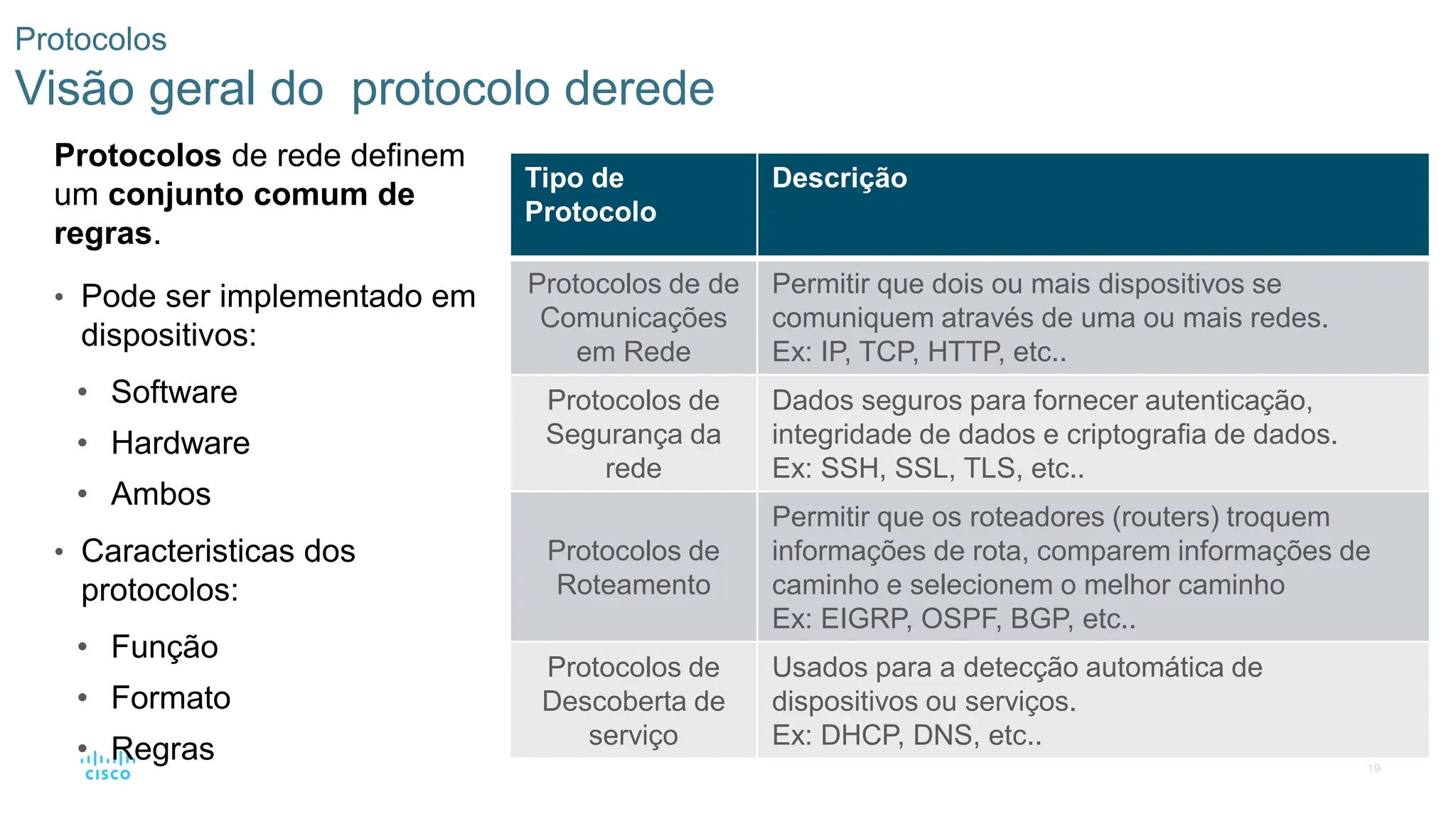 19
Protocolos
Visão geral do protocolo derede
Protocolos de rede definem
um conjunto comum de
regras.
• Pode ser implementado em
dispositivos:
• Software
• Hardware
• Ambos
• Caracteristicas dos
protocolos:
• Função
• Formato
• Regras
Tipo de
Protocolo
Descrição
Protocolos de de
Comunicações
em Rede
Permitir que dois ou mais dispositivos se
comuniquem através de uma ou mais redes.
Ex: IP, TCP, HTTP, etc..
Protocolos de
Segurança da
rede
Dados seguros para fornecer autenticação,
integridade de dados e criptografia de dados.
Ex: SSH, SSL, TLS, etc..
Protocolos de
Roteamento
Permitir que os roteadores (routers) troquem
informações de rota, comparem informações de
caminho e selecionem o melhor caminho
Ex: EIGRP, OSPF, BGP, etc..
Protocolos de
Descoberta de
serviço
Usados para a detecção automática de
dispositivos ou serviços.
Ex: DHCP, DNS, etc..
 