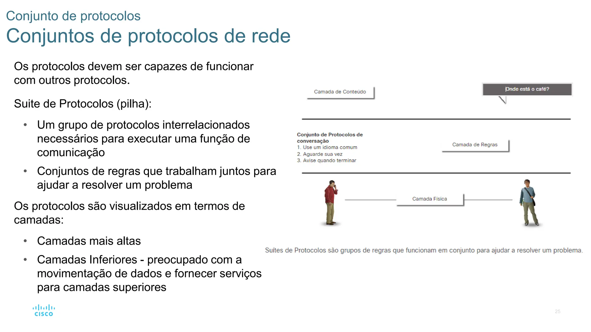25
Conjunto de protocolos
Conjuntos de protocolos de rede
Os protocolos devem ser capazes de funcionar
com outros protocolos.
Suite de Protocolos (pilha):
• Um grupo de protocolos interrelacionados
necessários para executar uma função de
comunicação
• Conjuntos de regras que trabalham juntos para
ajudar a resolver um problema
Os protocolos são visualizados em termos de
camadas:
• Camadas mais altas
• Camadas Inferiores - preocupado com a
movimentação de dados e fornecer serviços
para camadas superiores
 