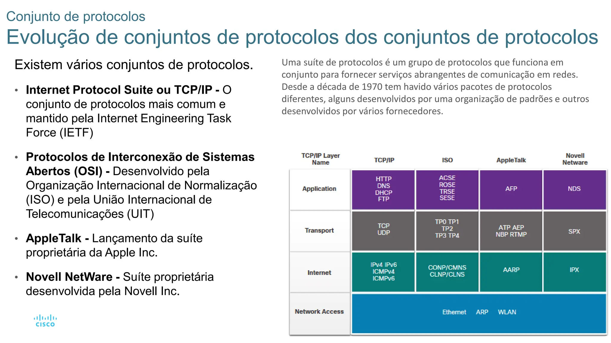 26
Conjunto de protocolos
Evolução de conjuntos de protocolos dos conjuntos de protocolos
Existem vários conjuntos de protocolos.
• Internet Protocol Suite ou TCP/IP - O
conjunto de protocolos mais comum e
mantido pela Internet Engineering Task
Force (IETF)
• Protocolos de Interconexão de Sistemas
Abertos (OSI) - Desenvolvido pela
Organização Internacional de Normalização
(ISO) e pela União Internacional de
Telecomunicações (UIT)
• AppleTalk - Lançamento da suíte
proprietária da Apple Inc.
• Novell NetWare - Suíte proprietária
desenvolvida pela Novell Inc.
Uma suíte de protocolos é um grupo de protocolos que funciona em
conjunto para fornecer serviços abrangentes de comunicação em redes.
Desde a década de 1970 tem havido vários pacotes de protocolos
diferentes, alguns desenvolvidos por uma organização de padrões e outros
desenvolvidos por vários fornecedores.
 