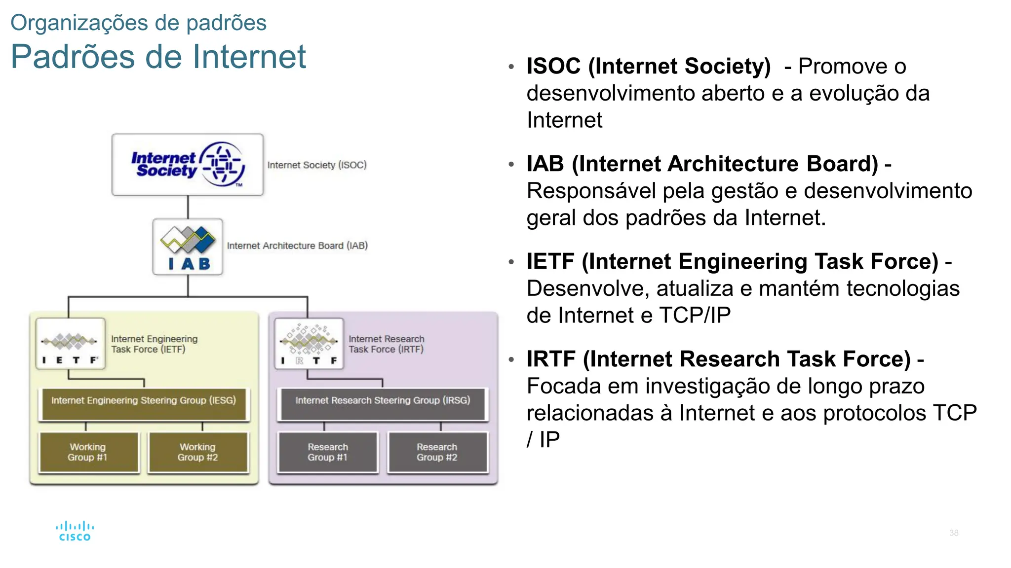 38
Organizações de padrões
Padrões de Internet • ISOC (Internet Society) - Promove o
desenvolvimento aberto e a evolução da
Internet
• IAB (Internet Architecture Board) -
Responsável pela gestão e desenvolvimento
geral dos padrões da Internet.
• IETF (Internet Engineering Task Force) -
Desenvolve, atualiza e mantém tecnologias
de Internet e TCP/IP
• IRTF (Internet Research Task Force) -
Focada em investigação de longo prazo
relacionadas à Internet e aos protocolos TCP
/ IP
 