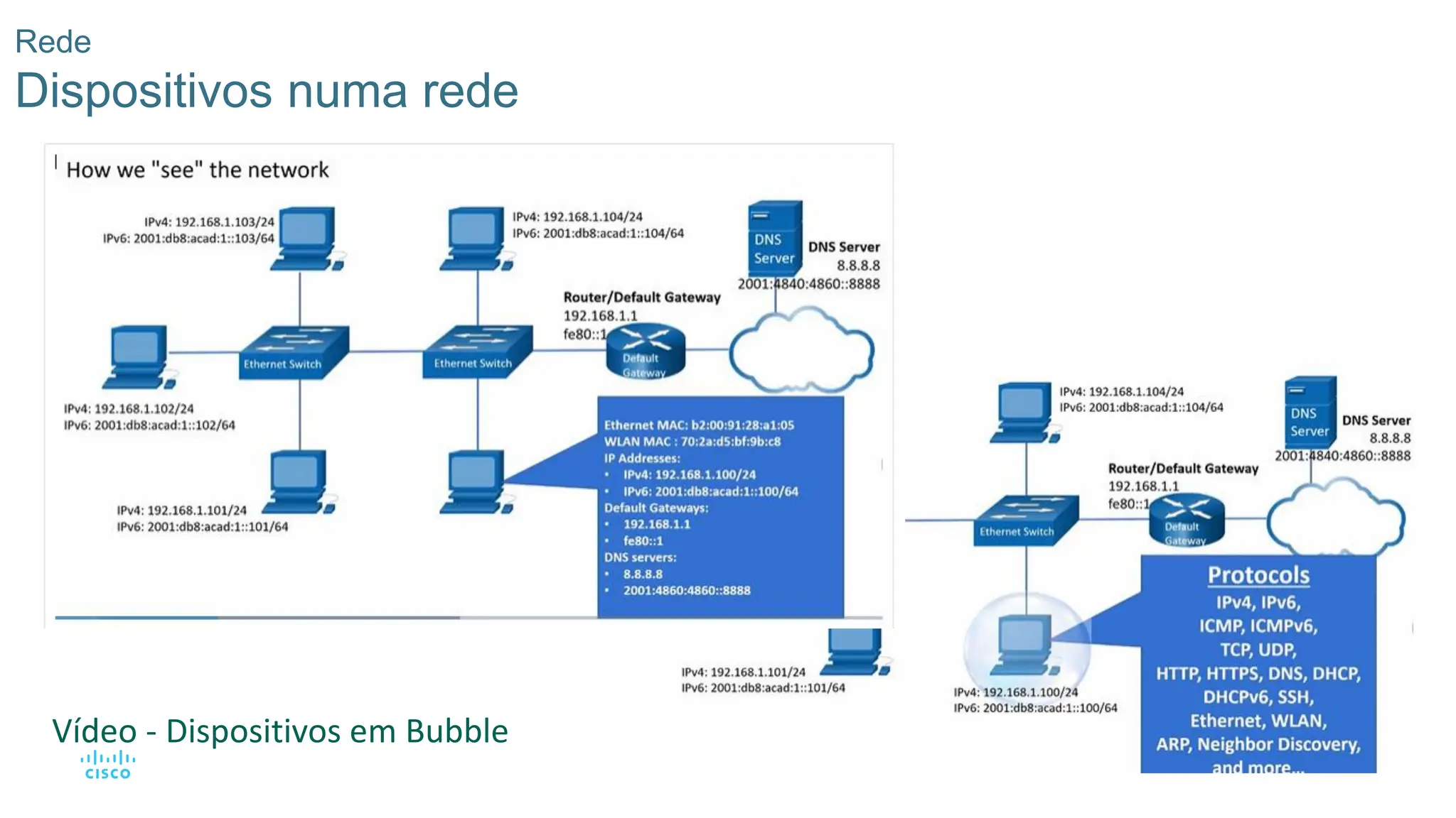 4
Rede
Dispositivos numa rede
Vídeo - Dispositivos em Bubble
 