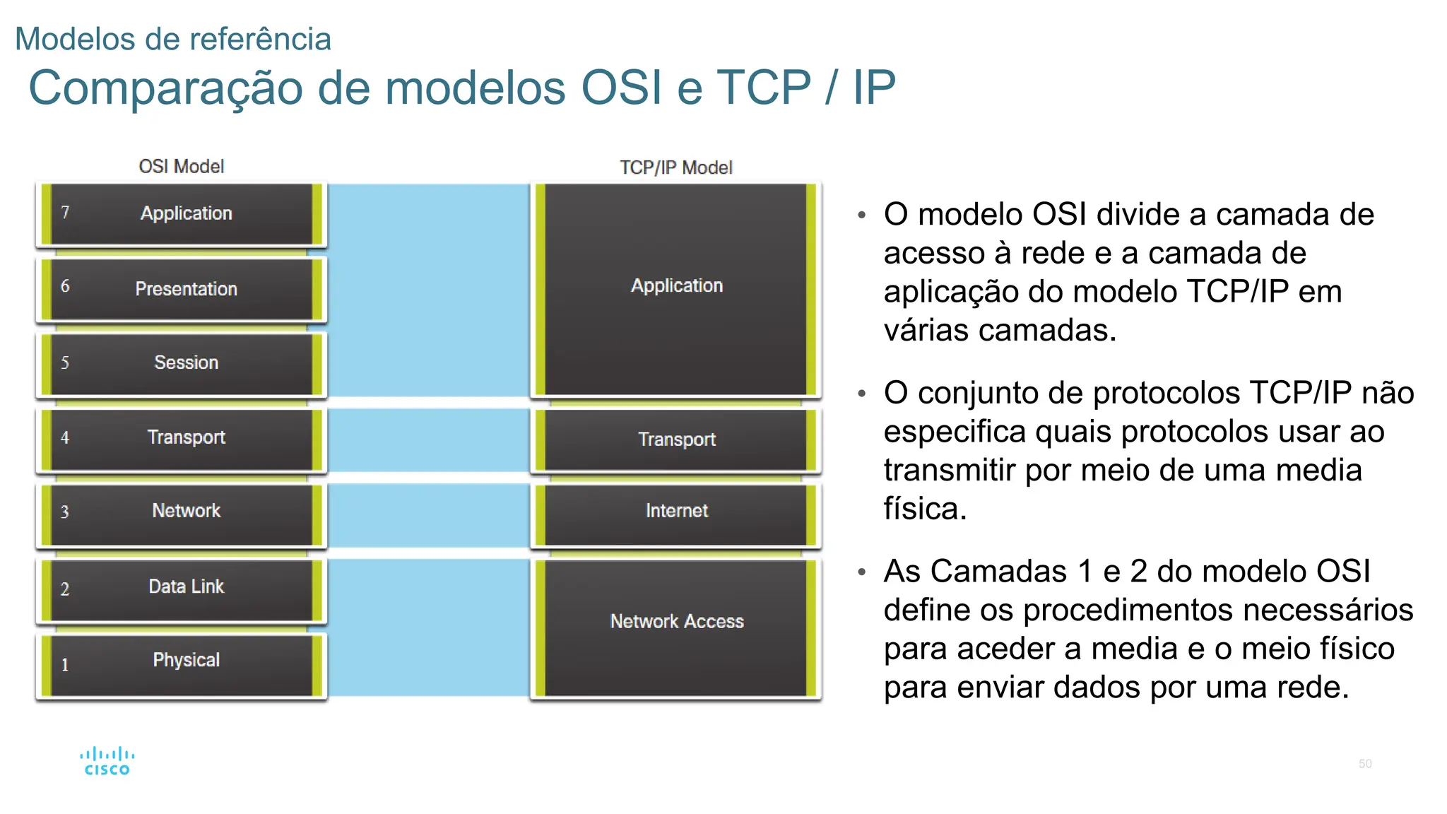 50
Modelos de referência
Comparação de modelos OSI e TCP / IP
• O modelo OSI divide a camada de
acesso à rede e a camada de
aplicação do modelo TCP/IP em
várias camadas.
• O conjunto de protocolos TCP/IP não
especifica quais protocolos usar ao
transmitir por meio de uma media
física.
• As Camadas 1 e 2 do modelo OSI
define os procedimentos necessários
para aceder a media e o meio físico
para enviar dados por uma rede.
 
