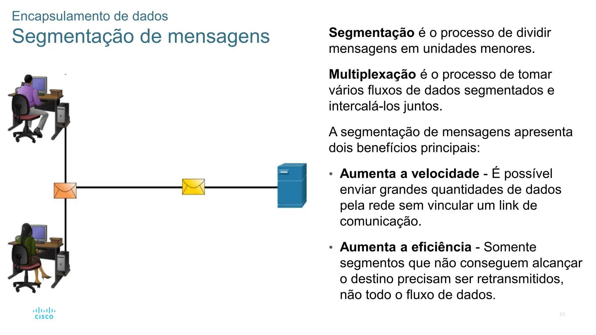 53
Encapsulamento de dados
Segmentação de mensagens Segmentação é o processo de dividir
mensagens em unidades menores.
Multiplexação é o processo de tomar
vários fluxos de dados segmentados e
intercalá-los juntos.
A segmentação de mensagens apresenta
dois benefícios principais:
• Aumenta a velocidade - É possível
enviar grandes quantidades de dados
pela rede sem vincular um link de
comunicação.
• Aumenta a eficiência - Somente
segmentos que não conseguem alcançar
o destino precisam ser retransmitidos,
não todo o fluxo de dados.
 