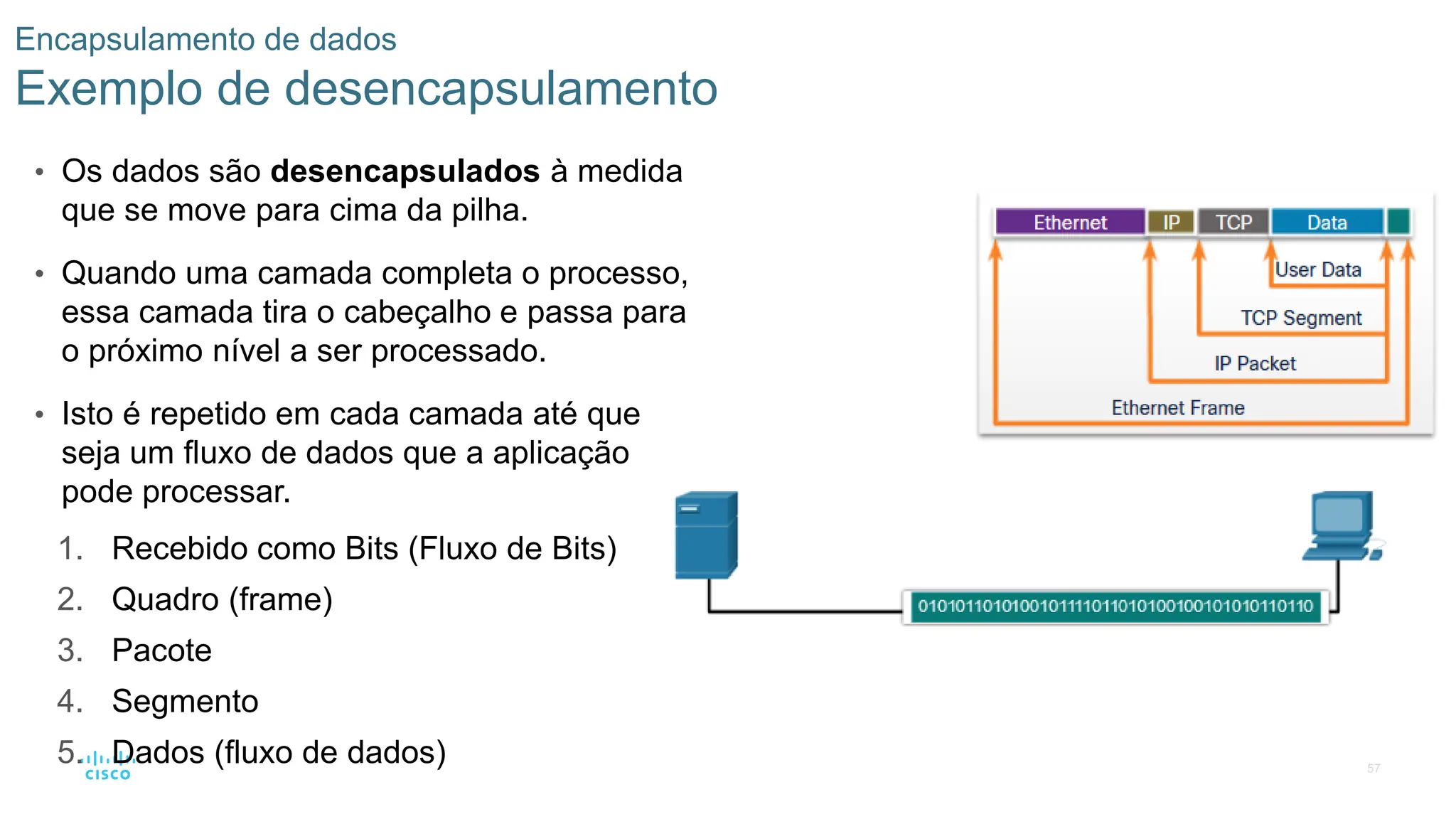 57
Encapsulamento de dados
Exemplo de desencapsulamento
• Os dados são desencapsulados à medida
que se move para cima da pilha.
• Quando uma camada completa o processo,
essa camada tira o cabeçalho e passa para
o próximo nível a ser processado.
• Isto é repetido em cada camada até que
seja um fluxo de dados que a aplicação
pode processar.
1. Recebido como Bits (Fluxo de Bits)
2. Quadro (frame)
3. Pacote
4. Segmento
5. Dados (fluxo de dados)
 