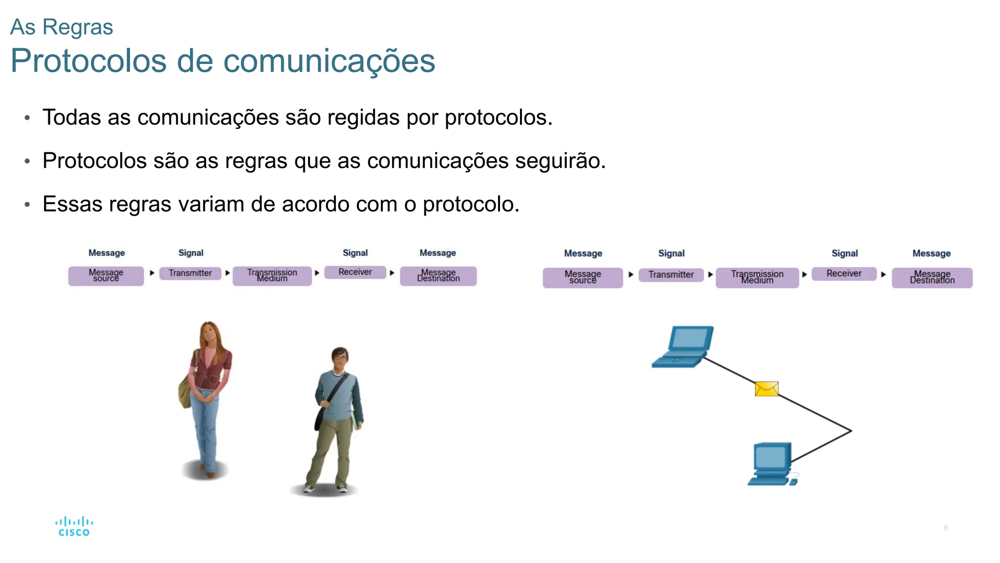 6
As Regras
Protocolos de comunicações
• Todas as comunicações são regidas por protocolos.
• Protocolos são as regras que as comunicações seguirão.
• Essas regras variam de acordo com o protocolo.
 