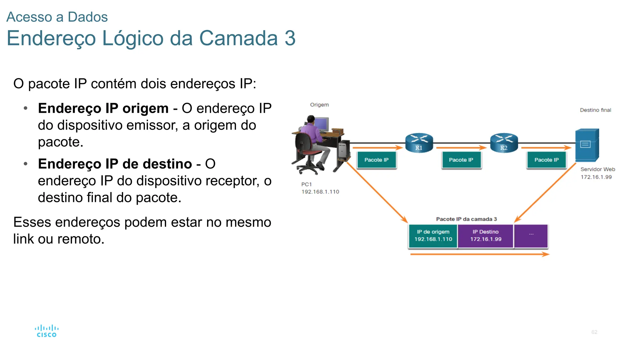 62
Acesso a Dados
Endereço Lógico da Camada 3
O pacote IP contém dois endereços IP:
• Endereço IP origem - O endereço IP
do dispositivo emissor, a origem do
pacote.
• Endereço IP de destino - O
endereço IP do dispositivo receptor, o
destino final do pacote.
Esses endereços podem estar no mesmo
link ou remoto.
 