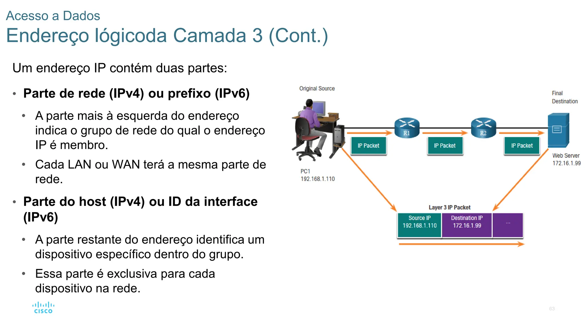 63
Acesso a Dados
Endereço lógicoda Camada 3 (Cont.)
Um endereço IP contém duas partes:
• Parte de rede (IPv4) ou prefixo (IPv6)
• A parte mais à esquerda do endereço
indica o grupo de rede do qual o endereço
IP é membro.
• Cada LAN ou WAN terá a mesma parte de
rede.
• Parte do host (IPv4) ou ID da interface
(IPv6)
• A parte restante do endereço identifica um
dispositivo específico dentro do grupo.
• Essa parte é exclusiva para cada
dispositivo na rede.
 