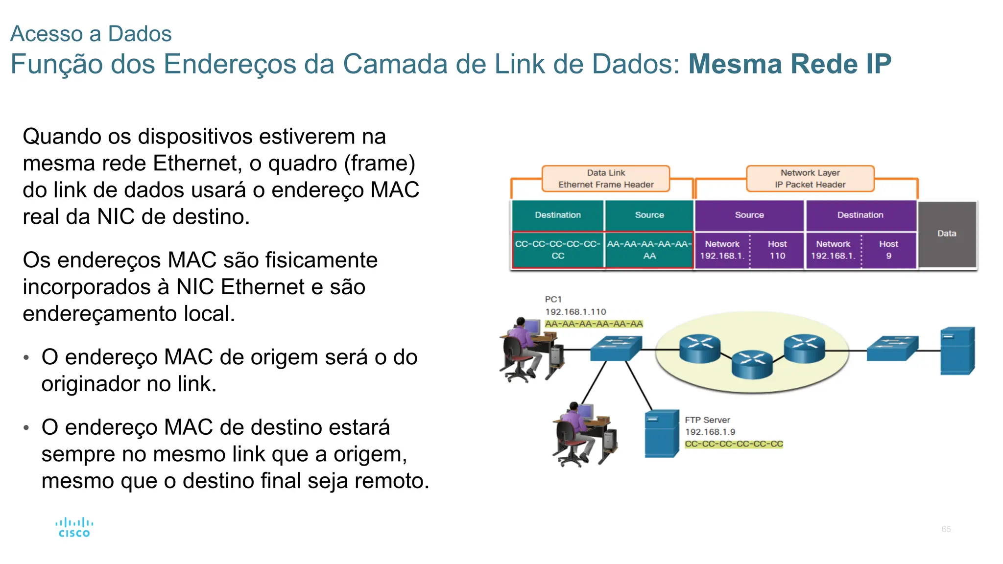 65
Acesso a Dados
Função dos Endereços da Camada de Link de Dados: Mesma Rede IP
Quando os dispositivos estiverem na
mesma rede Ethernet, o quadro (frame)
do link de dados usará o endereço MAC
real da NIC de destino.
Os endereços MAC são fisicamente
incorporados à NIC Ethernet e são
endereçamento local.
• O endereço MAC de origem será o do
originador no link.
• O endereço MAC de destino estará
sempre no mesmo link que a origem,
mesmo que o destino final seja remoto.
 