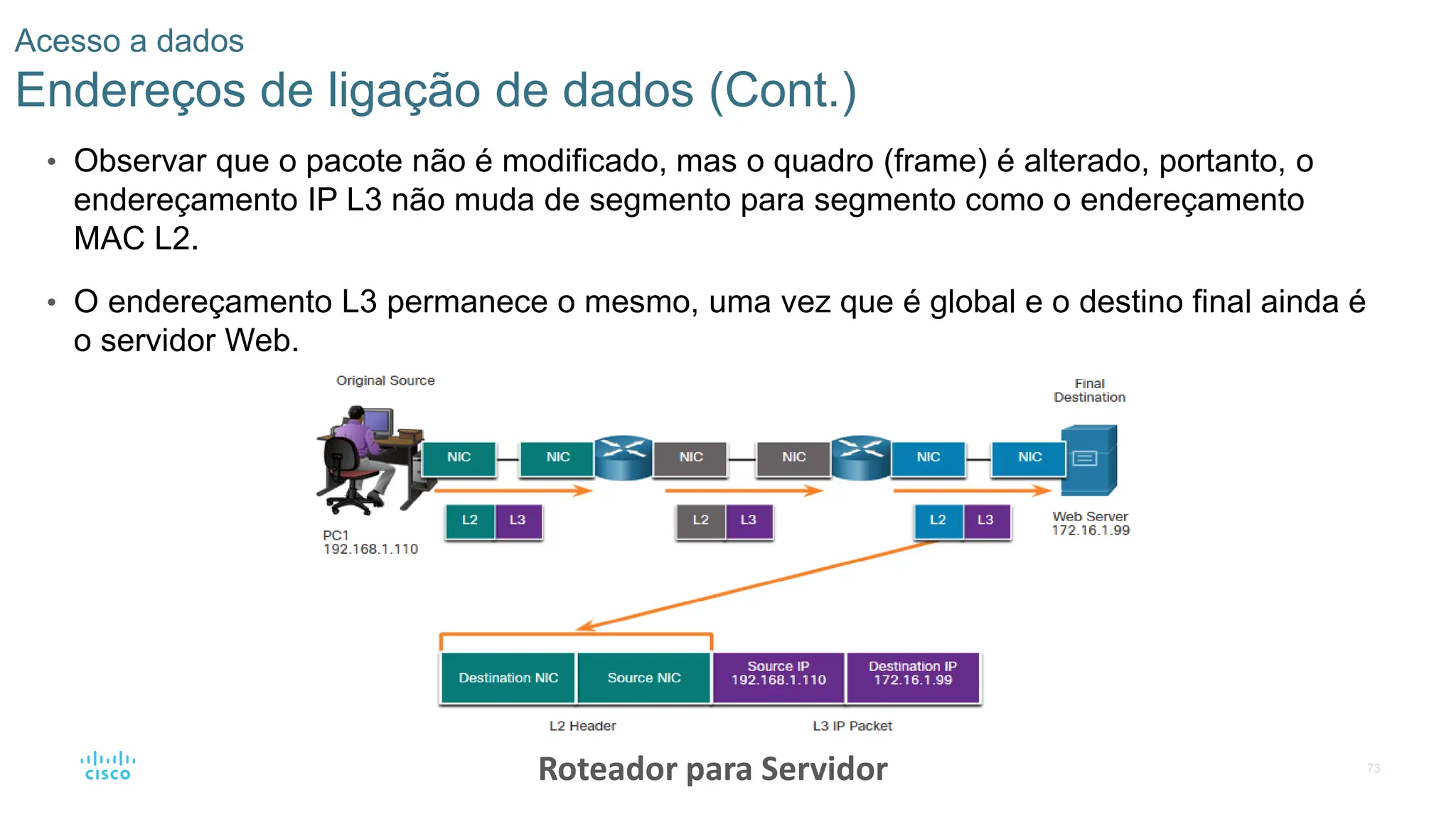 73
Acesso a dados
Endereços de ligação de dados (Cont.)
• Observar que o pacote não é modificado, mas o quadro (frame) é alterado, portanto, o
endereçamento IP L3 não muda de segmento para segmento como o endereçamento
MAC L2.
• O endereçamento L3 permanece o mesmo, uma vez que é global e o destino final ainda é
o servidor Web.
Roteador para Servidor
 