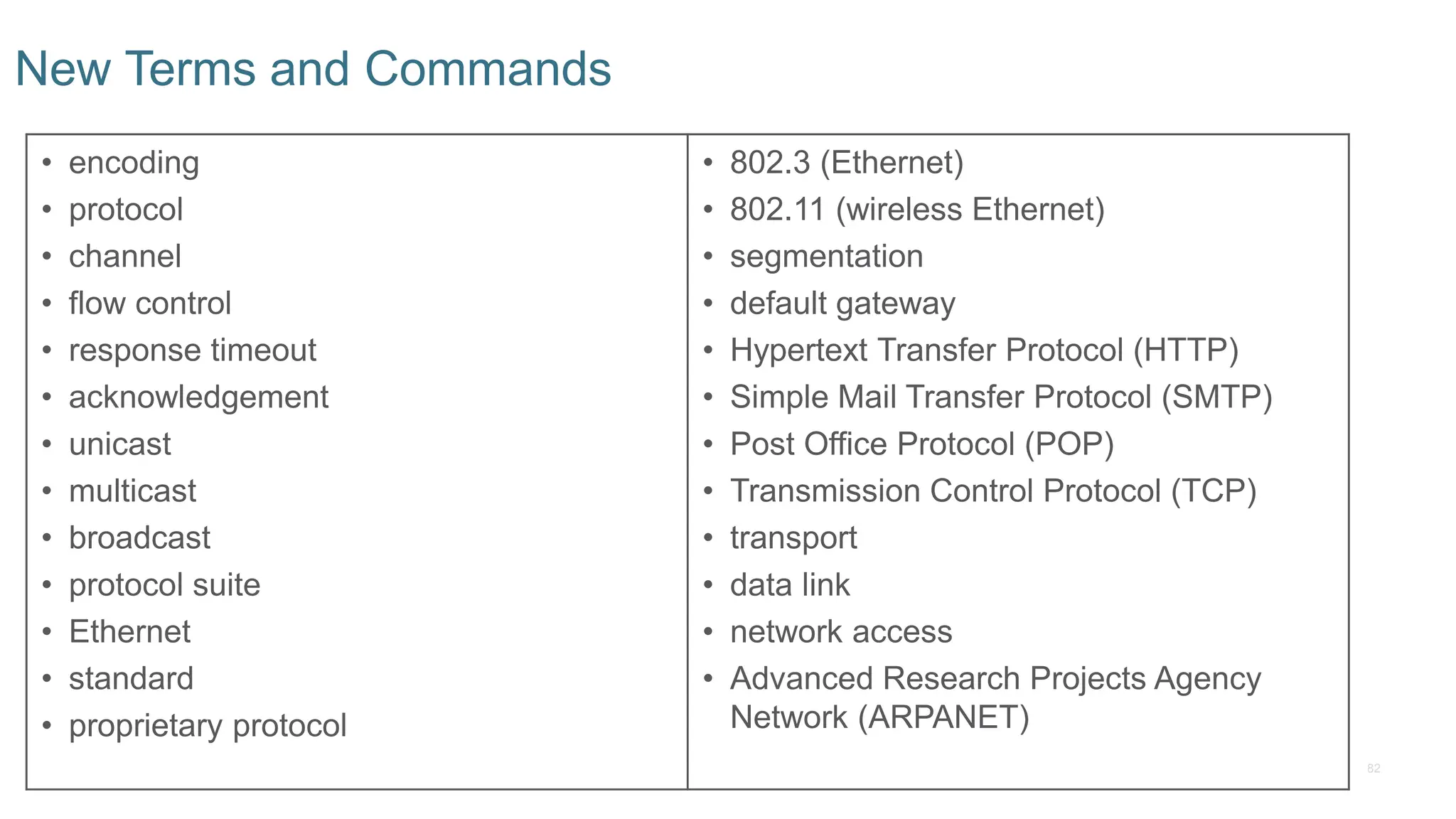 82
New Terms and Commands
• encoding
• protocol
• channel
• flow control
• response timeout
• acknowledgement
• unicast
• multicast
• broadcast
• protocol suite
• Ethernet
• standard
• proprietary protocol
• 802.3 (Ethernet)
• 802.11 (wireless Ethernet)
• segmentation
• default gateway
• Hypertext Transfer Protocol (HTTP)
• Simple Mail Transfer Protocol (SMTP)
• Post Office Protocol (POP)
• Transmission Control Protocol (TCP)
• transport
• data link
• network access
• Advanced Research Projects Agency
Network (ARPANET)
 