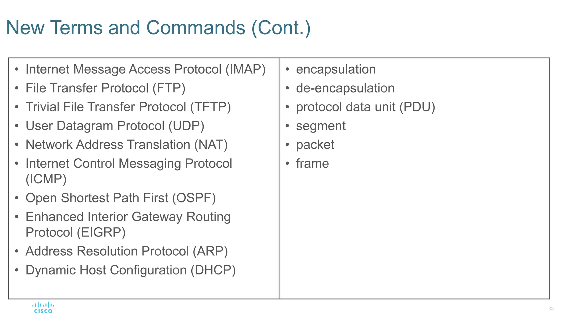 83
New Terms and Commands (Cont.)
• Internet Message Access Protocol (IMAP)
• File Transfer Protocol (FTP)
• Trivial File Transfer Protocol (TFTP)
• User Datagram Protocol (UDP)
• Network Address Translation (NAT)
• Internet Control Messaging Protocol
(ICMP)
• Open Shortest Path First (OSPF)
• Enhanced Interior Gateway Routing
Protocol (EIGRP)
• Address Resolution Protocol (ARP)
• Dynamic Host Configuration (DHCP)
• encapsulation
• de-encapsulation
• protocol data unit (PDU)
• segment
• packet
• frame
 