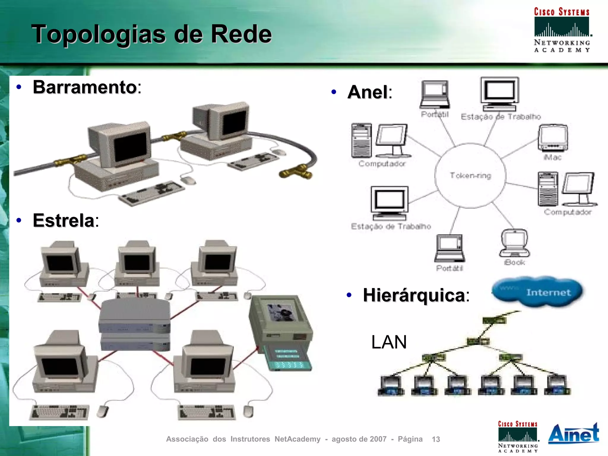 Topologias de Rede

• Barramento:
  Barramento                                            • Anel:
                                                          Anel




• Estrela:
  Estrela


                                                            • Hierárquica:
                                                              Hierárquica

                                                                  LAN



                Associação dos Instrutores NetAcademy - agosto de 2007 - Página   13
 