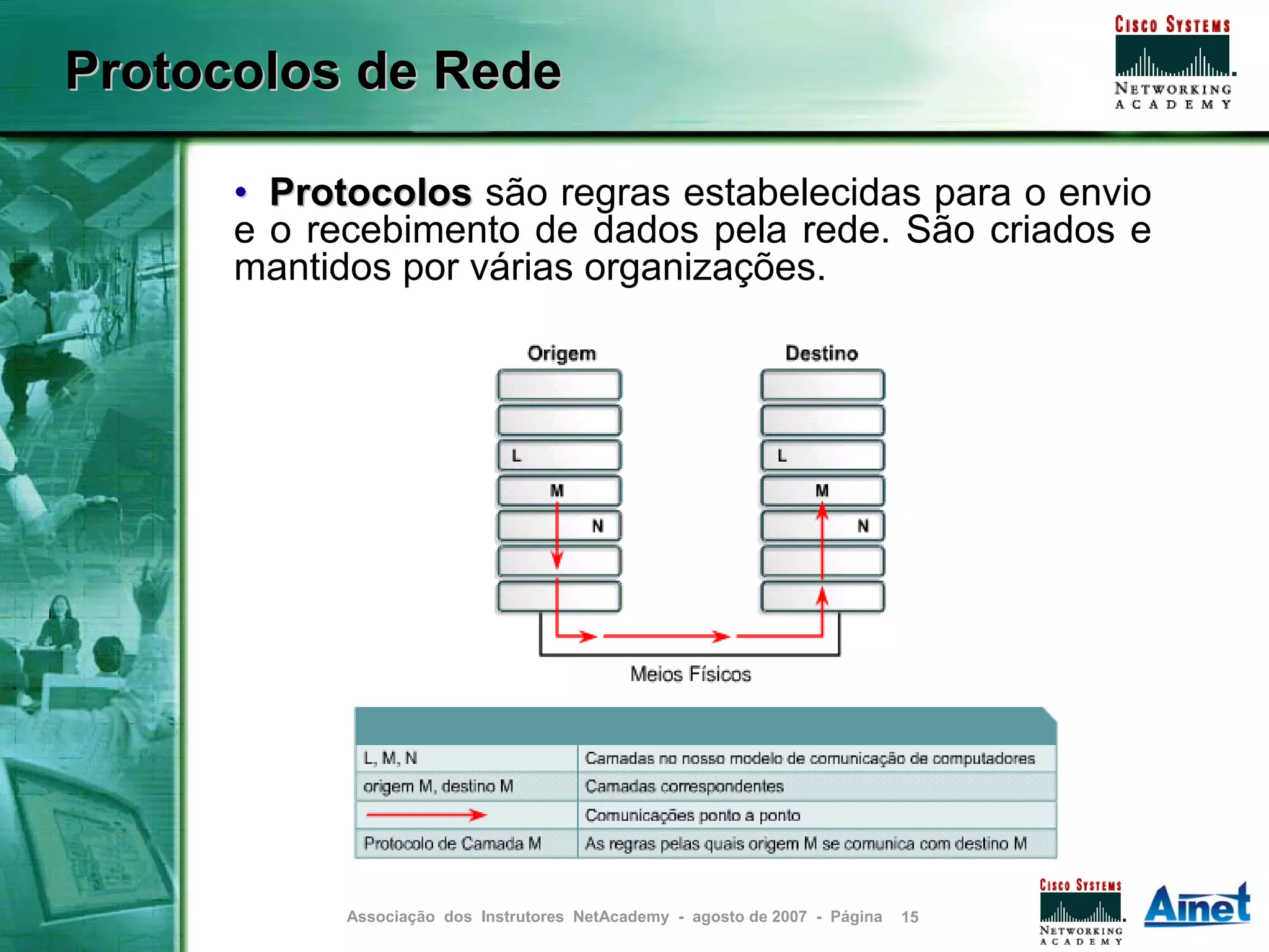 Protocolos de Rede

      • Protocolos são regras estabelecidas para o envio
      e o recebimento de dados pela rede. São criados e
      mantidos por várias organizações.




            Associação dos Instrutores NetAcademy - agosto de 2007 - Página   15
 