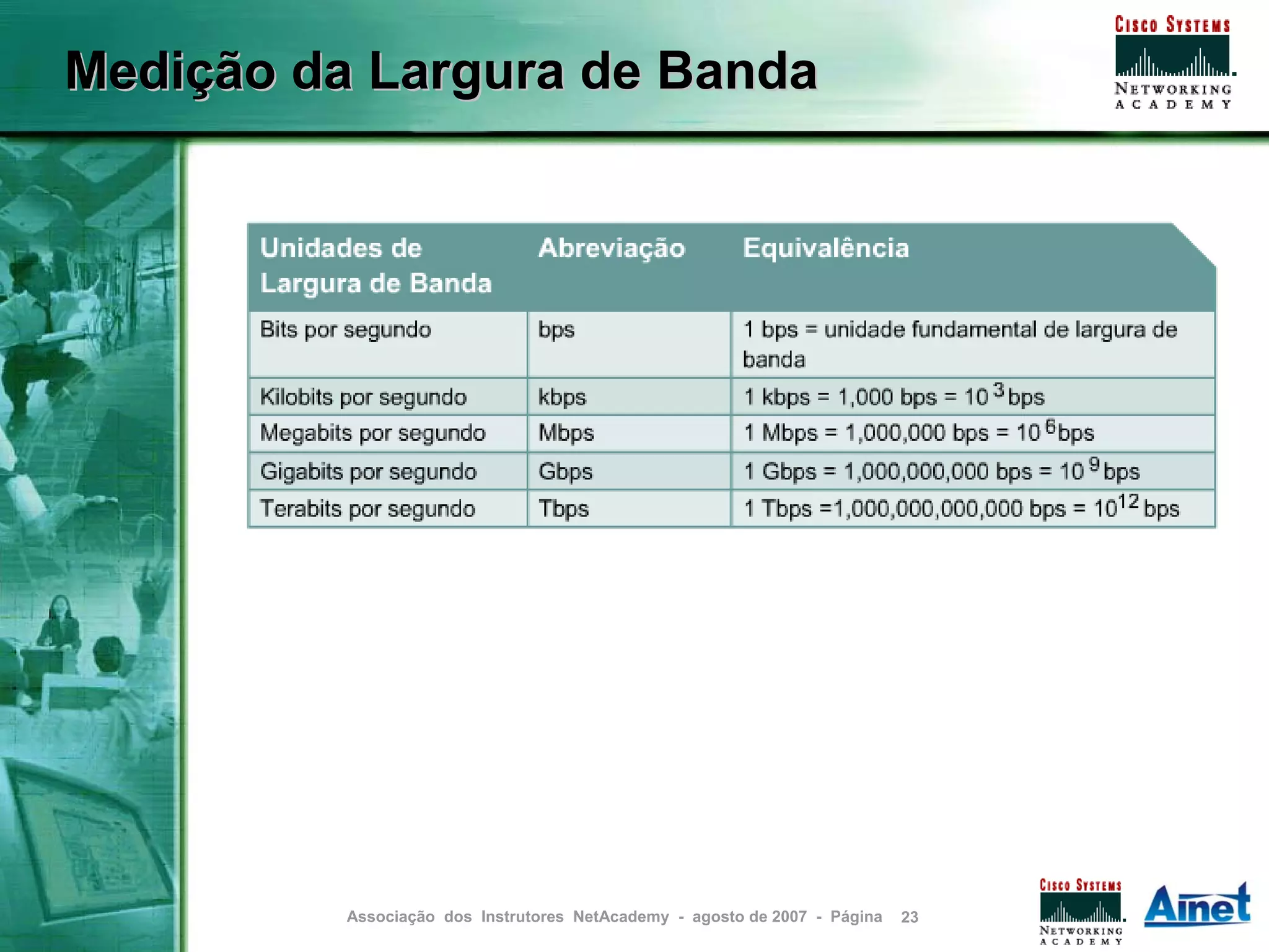 Medição da Largura de Banda




          Associação dos Instrutores NetAcademy - agosto de 2007 - Página   23
 