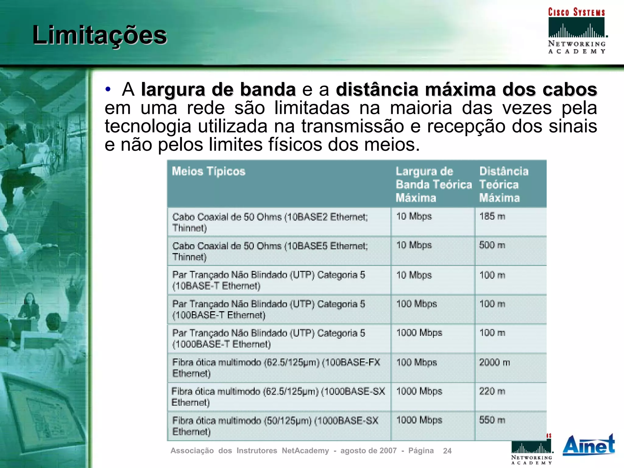 Limitações

     • A largura de banda e a distância máxima dos cabos
     em uma rede são limitadas na maioria das vezes pela
     tecnologia utilizada na transmissão e recepção dos sinais
     e não pelos limites físicos dos meios.




             Associação dos Instrutores NetAcademy - agosto de 2007 - Página   24
 