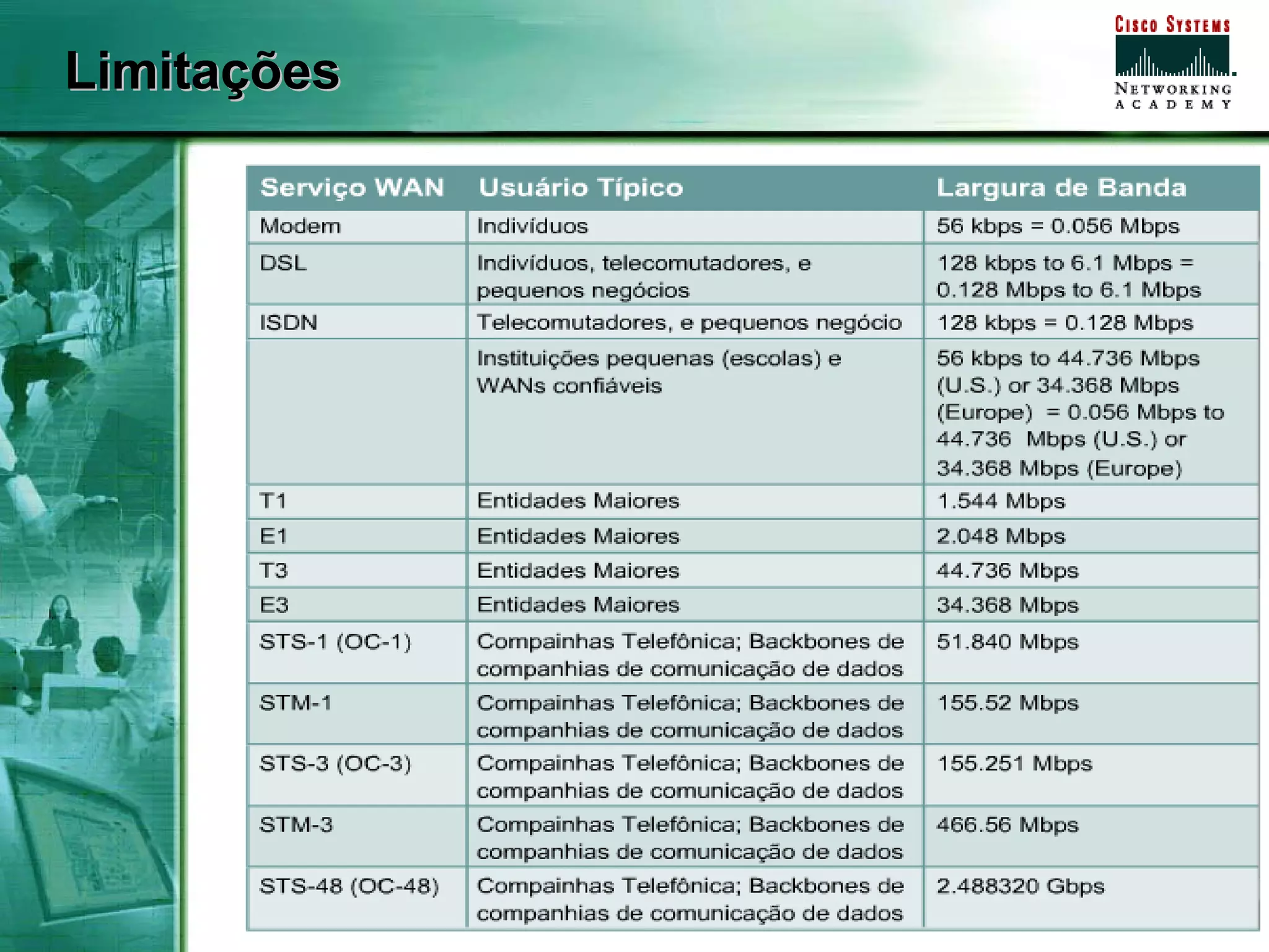 Limitações




             Associação dos Instrutores NetAcademy - agosto de 2007 - Página   25
 