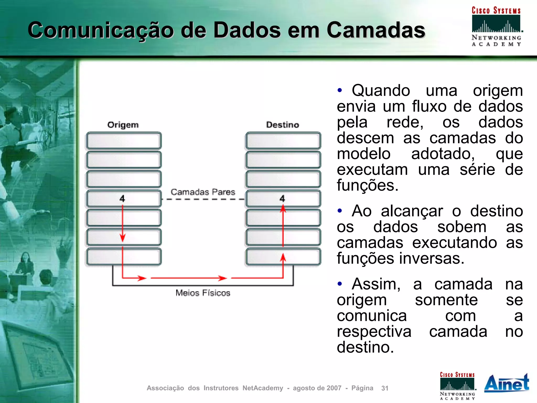 Comunicação de Dados em Camadas

                                                             • Quando uma origem
                                                             envia um fluxo de dados
                                                             pela rede, os dados
                                                             descem as camadas do
                                                             modelo adotado, que
                                                             executam uma série de
                                                             funções.
                                                             • Ao alcançar o destino
                                                             os dados sobem as
                                                             camadas executando as
                                                             funções inversas.
                                                             • Assim, a camada na
                                                             origem    somente se
                                                             comunica     com   a
                                                             respectiva camada no
                                                             destino.

         Associação dos Instrutores NetAcademy - agosto de 2007 - Página   31
 
