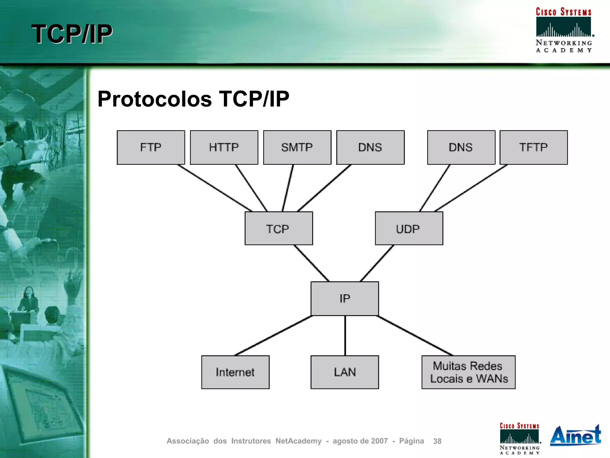 TCP/IP

    Protocolos TCP/IP




          Associação dos Instrutores NetAcademy - agosto de 2007 - Página   38
 