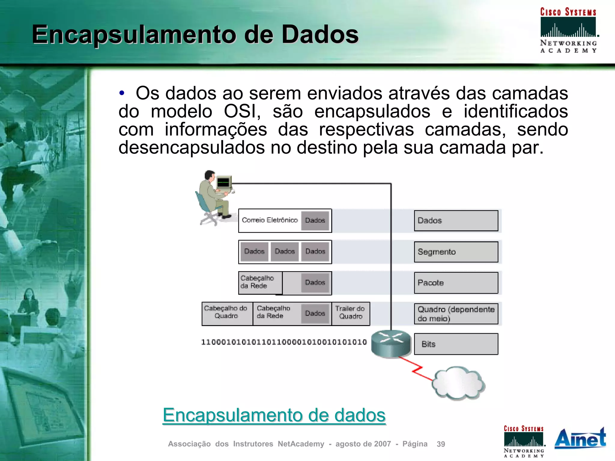 Encapsulamento de Dados

      • Os dados ao serem enviados através das camadas
      do modelo OSI, são encapsulados e identificados
      com informações das respectivas camadas, sendo
      desencapsulados no destino pela sua camada par.




          Encapsulamento de dados
           Associação dos Instrutores NetAcademy - agosto de 2007 - Página   39
 