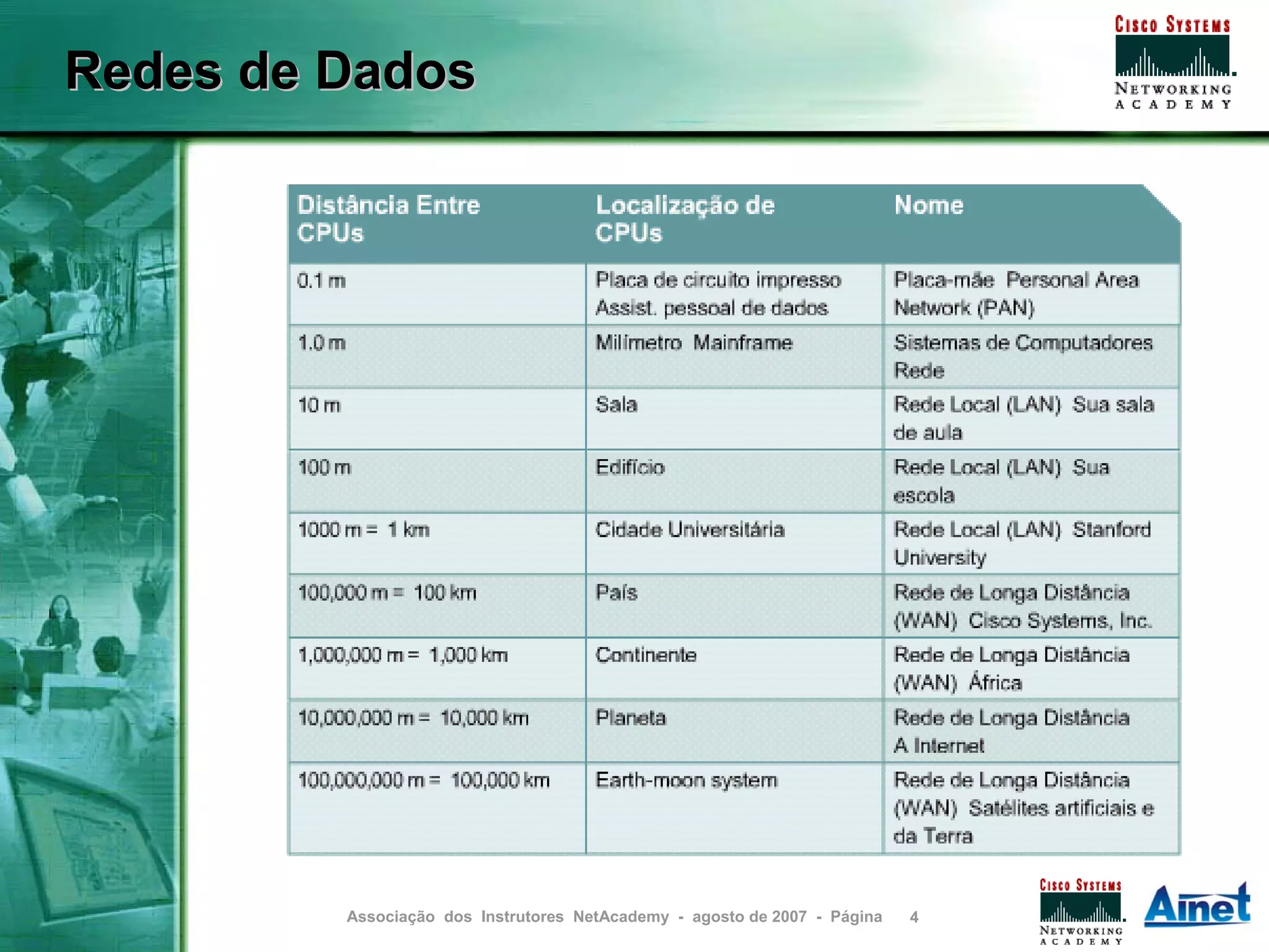 Redes de Dados




         Associação dos Instrutores NetAcademy - agosto de 2007 - Página   4
 