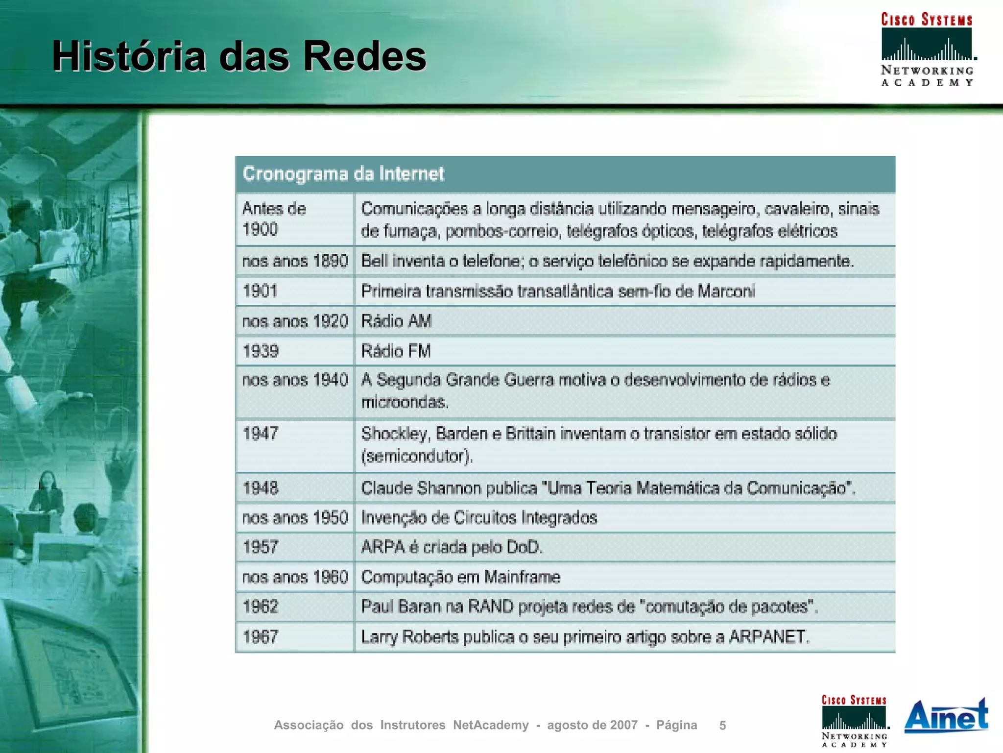 História das Redes




          Associação dos Instrutores NetAcademy - agosto de 2007 - Página   5
 
