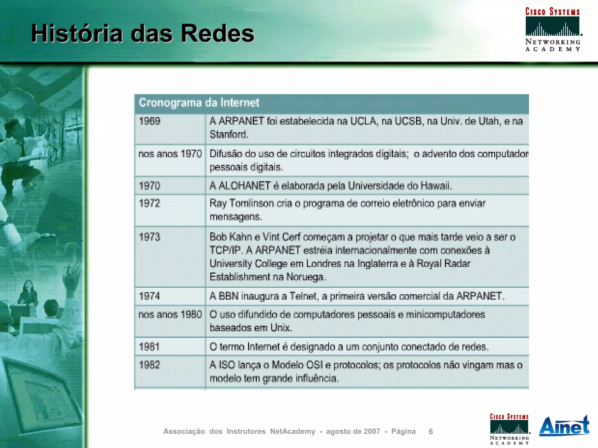 História das Redes




          Associação dos Instrutores NetAcademy - agosto de 2007 - Página   6
 