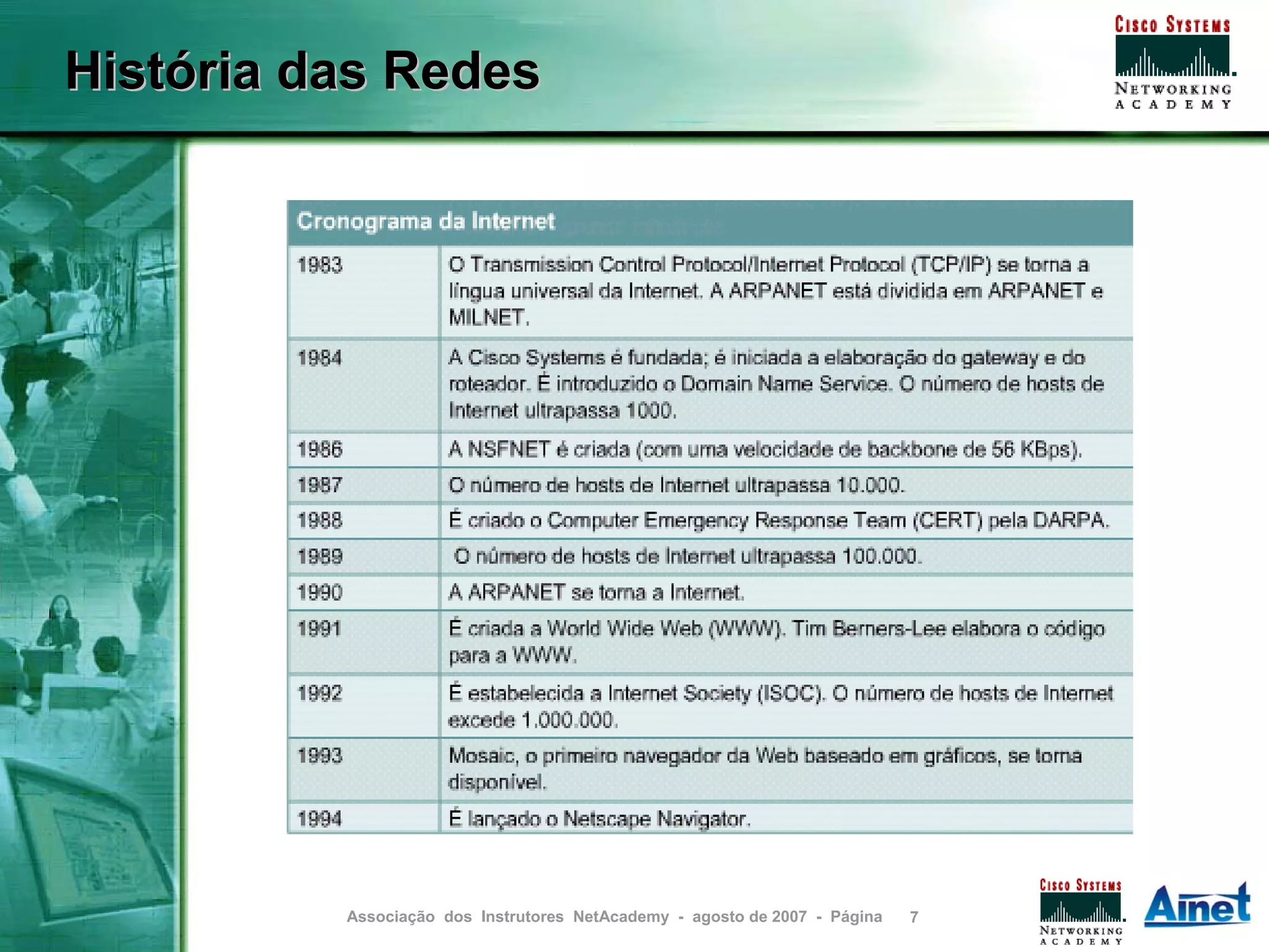 História das Redes




          Associação dos Instrutores NetAcademy - agosto de 2007 - Página   7
 