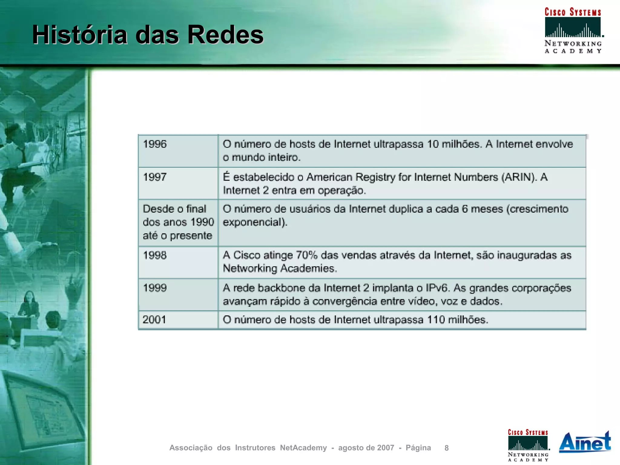 História das Redes




          Associação dos Instrutores NetAcademy - agosto de 2007 - Página   8
 
