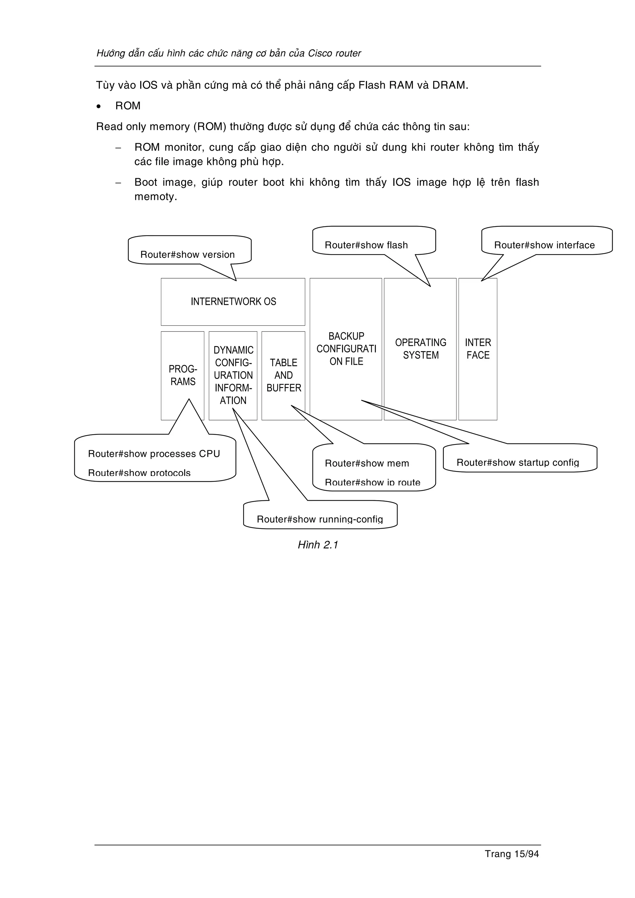 Höôùng daãn caáu hình caùc chöùc naêng cô baûn cuûa Cisco router
Trang 15/94
Tuøy vaøo IOS vaø phaàn cöùng maø coù theå phaûi naâng caáp Flash RAM vaø DRAM.
• ROM
Read only memory (ROM) thöôøng ñöôïc söû duïng ñeå chöùa caùc thoâng tin sau:
− ROM monitor, cung caáp giao dieän cho ngöôøi söû dung khi router khoâng tìm thaáy
caùc file image khoâng phuø hôïp.
− Boot image, giuùp router boot khi khoâng tìm thaáy IOS image hôïp leä treân flash
memoty.
Hình 2.1
INTER
FACE
OPERATING
SYSTEM
BACKUP
CONFIGURATI
ON FILE
INTERNETWORK OS
TABLE
AND
BUFFER
PROG-
RAMS
DYNAMIC
CONFIG-
URATION
INFORM-
ATION
Router#show interface
Router#show version
Router#show flash
Router#show startup configRouter#show mem
Router#show ip route
Router#show processes CPU
Router#show protocols
Router#show running-config
 