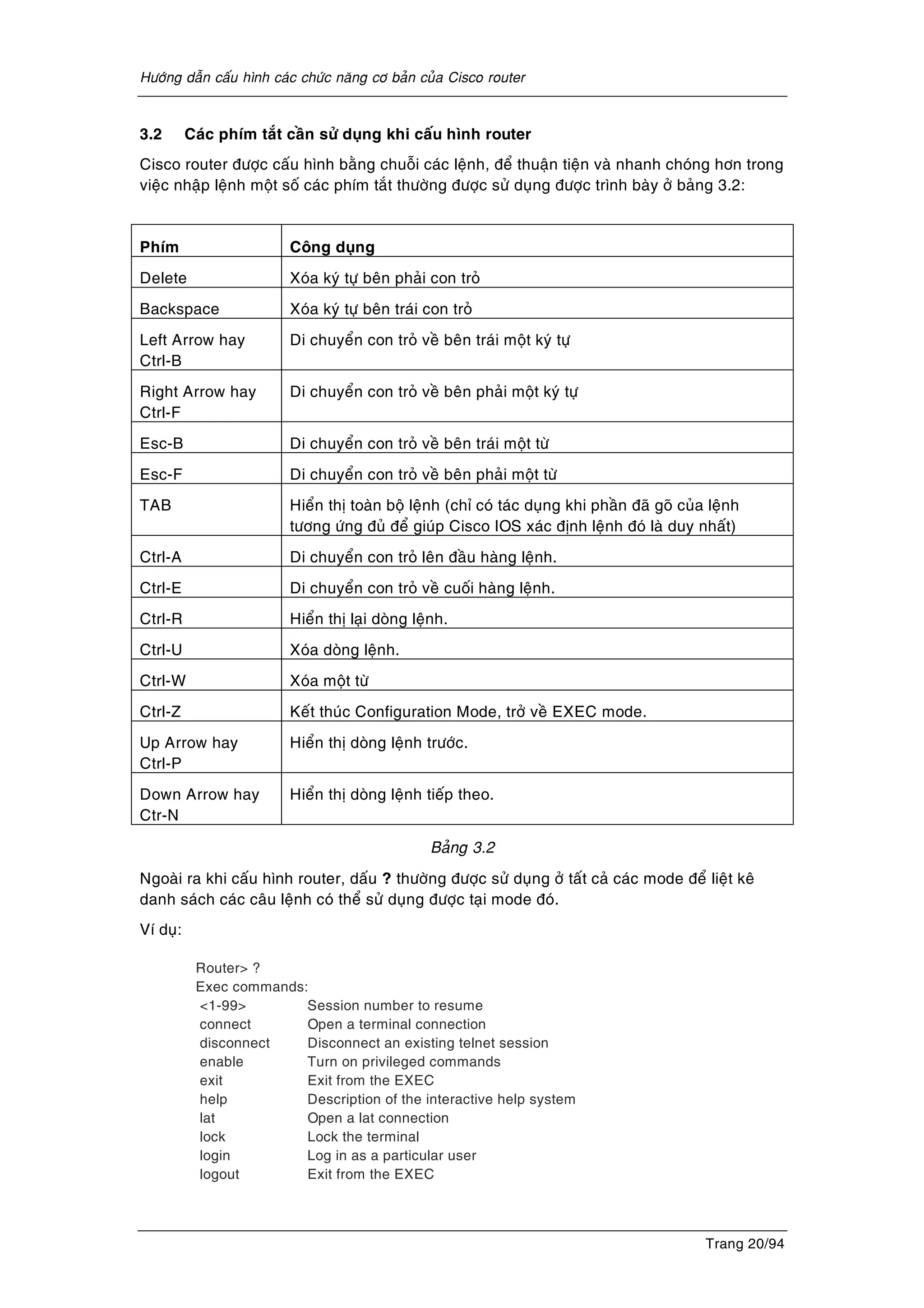 Höôùng daãn caáu hình caùc chöùc naêng cô baûn cuûa Cisco router
Trang 20/94
3.2 Caùc phím taét caàn söû duïng khi caáu hình router
Cisco router ñöôïc caáu hình baèng chuoãi caùc leänh, ñeå thuaän tieän vaø nhanh choùng hôn trong
vieäc nhaäp leänh moät soá caùc phím taét thöôøng ñöôïc söû duïng ñöôïc trình baøy ôû baûng 3.2:
Phím Coâng duïng
Delete Xoùa kyù töï beân phaûi con troû
Backspace Xoùa kyù töï beân traùi con troû
Left Arrow hay
Ctrl-B
Di chuyeån con troû veà beân traùi moät kyù töï
Right Arrow hay
Ctrl-F
Di chuyeån con troû veà beân phaûi moät kyù töï
Esc-B Di chuyeån con troû veà beân traùi moät töø
Esc-F Di chuyeån con troû veà beân phaûi moät töø
TAB Hieån thò toaøn boä leänh (chæ coù taùc duïng khi phaàn ñaõ goõ cuûa leänh
töông öùng ñuû ñeå giuùp Cisco IOS xaùc ñònh leänh ñoù laø duy nhaát)
Ctrl-A Di chuyeån con troû leân ñaàu haøng leänh.
Ctrl-E Di chuyeån con troû veà cuoái haøng leänh.
Ctrl-R Hieån thò laïi doøng leänh.
Ctrl-U Xoùa doøng leänh.
Ctrl-W Xoùa moät töø
Ctrl-Z Keát thuùc Configuration Mode, trôû veà EXEC mode.
Up Arrow hay
Ctrl-P
Hieån thò doøng leänh tröôùc.
Down Arrow hay
Ctr-N
Hieån thò doøng leänh tieáp theo.
Baûng 3.2
Ngoaøi ra khi caáu hình router, daáu ? thöôøng ñöôïc söû duïng ôû taát caû caùc mode ñeå lieät keâ
danh saùch caùc caâu leänh coù theå söû duïng ñöôïc taïi mode ñoù.
Ví duï:
Router> ?
Exec commands:
<1-99> Session number to resume
connect Open a terminal connection
disconnect Disconnect an existing telnet session
enable Turn on privileged commands
exit Exit from the EXEC
help Description of the interactive help system
lat Open a lat connection
lock Lock the terminal
login Log in as a particular user
logout Exit from the EXEC
 