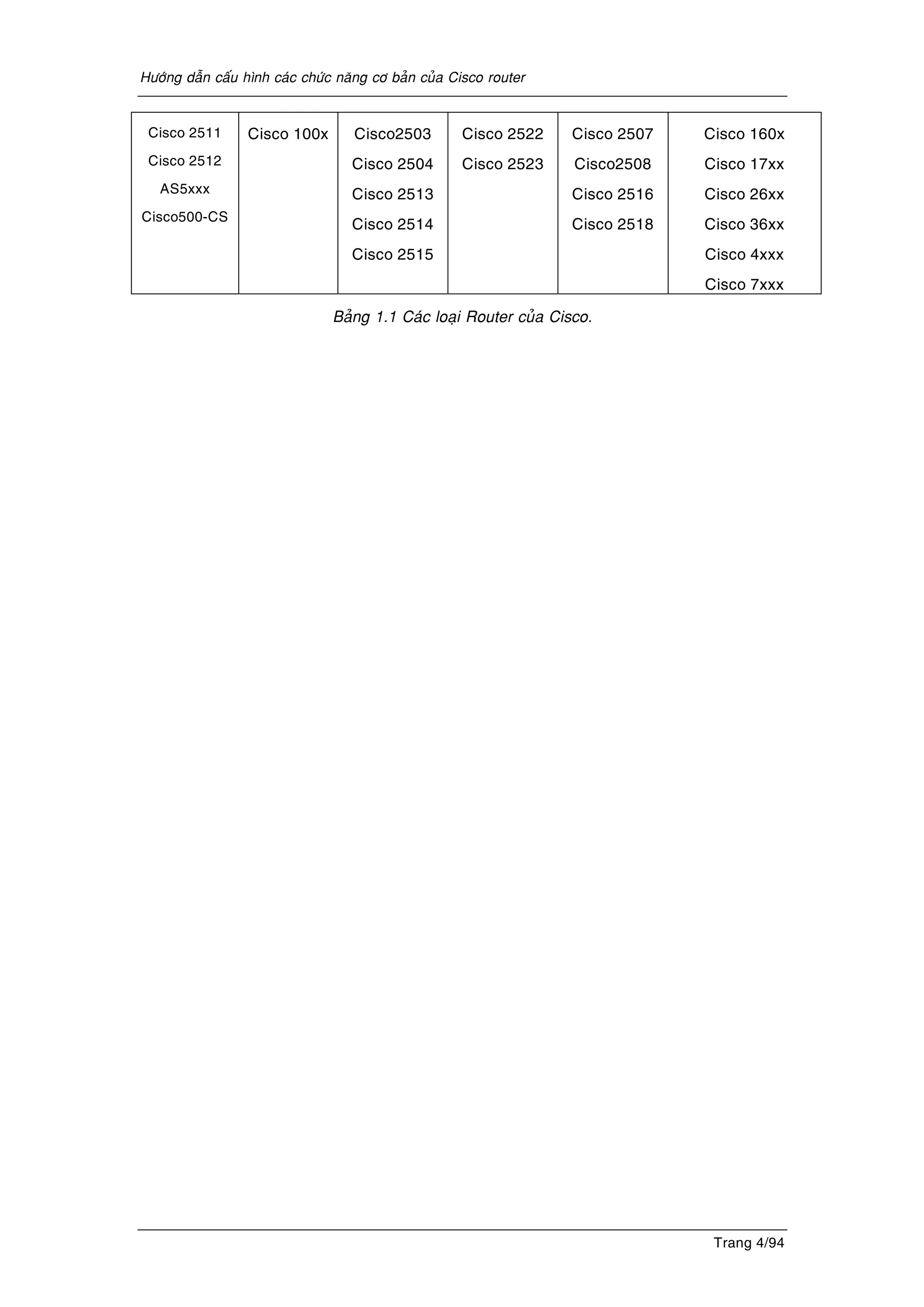 Höôùng daãn caáu hình caùc chöùc naêng cô baûn cuûa Cisco router
Trang 4/94
Cisco 2511
Cisco 2512
AS5xxx
Cisco500-CS
Cisco 100x Cisco2503
Cisco 2504
Cisco 2513
Cisco 2514
Cisco 2515
Cisco 2522
Cisco 2523
Cisco 2507
Cisco2508
Cisco 2516
Cisco 2518
Cisco 160x
Cisco 17xx
Cisco 26xx
Cisco 36xx
Cisco 4xxx
Cisco 7xxx
Baûng 1.1 Caùc loaïi Router cuûa Cisco.
 
