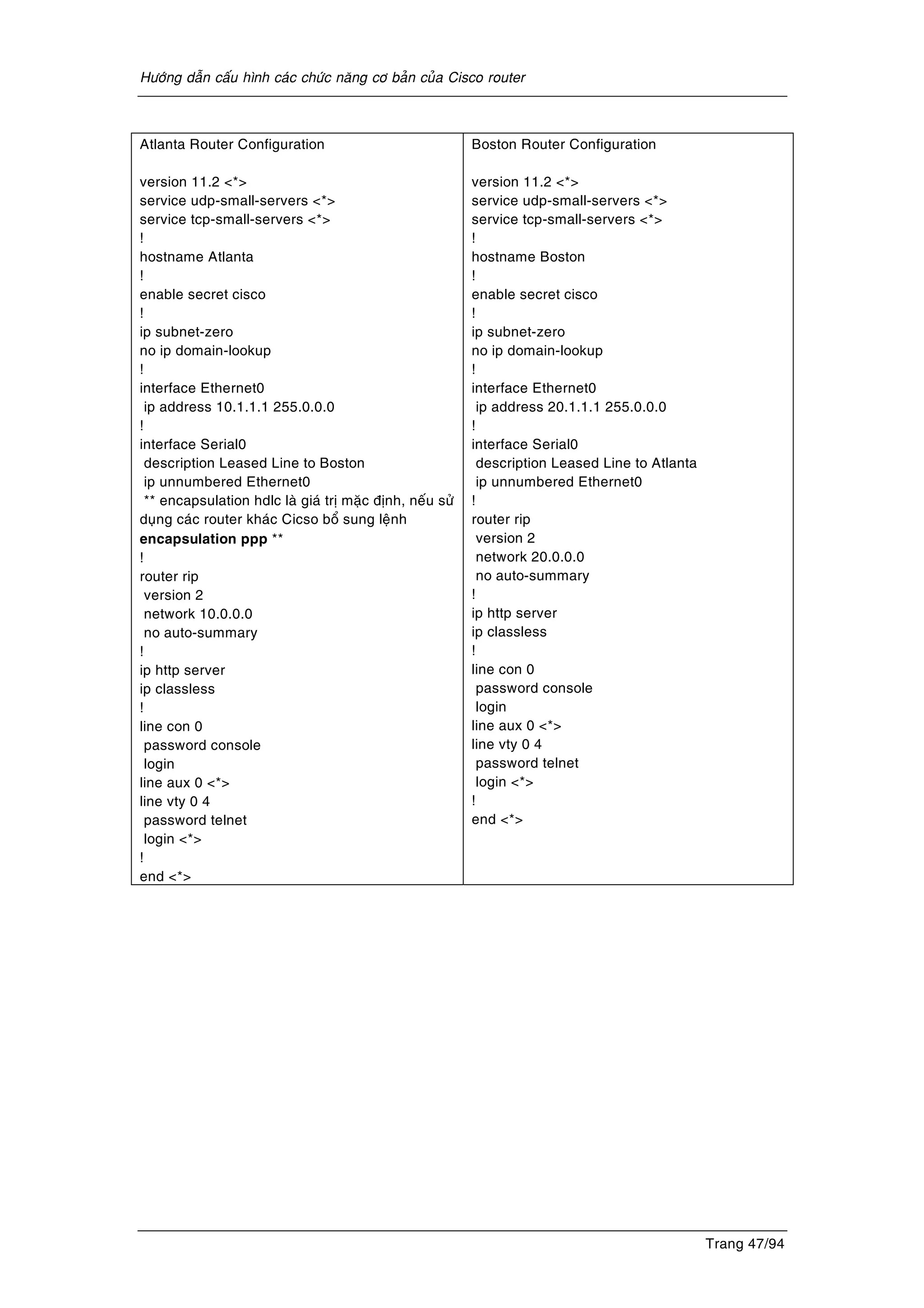 Höôùng daãn caáu hình caùc chöùc naêng cô baûn cuûa Cisco router
Trang 47/94
Atlanta Router Configuration
version 11.2 <*>
service udp-small-servers <*>
service tcp-small-servers <*>
!
hostname Atlanta
!
enable secret cisco
!
ip subnet-zero
no ip domain-lookup
!
interface Ethernet0
ip address 10.1.1.1 255.0.0.0
!
interface Serial0
description Leased Line to Boston
ip unnumbered Ethernet0
** encapsulation hdlc laø giaù trò maëc ñònh, neáu söû
duïng caùc router khaùc Cicso boå sung leänh
encapsulation ppp **
!
router rip
version 2
network 10.0.0.0
no auto-summary
!
ip http server
ip classless
!
line con 0
password console
login
line aux 0 <*>
line vty 0 4
password telnet
login <*>
!
end <*>
Boston Router Configuration
version 11.2 <*>
service udp-small-servers <*>
service tcp-small-servers <*>
!
hostname Boston
!
enable secret cisco
!
ip subnet-zero
no ip domain-lookup
!
interface Ethernet0
ip address 20.1.1.1 255.0.0.0
!
interface Serial0
description Leased Line to Atlanta
ip unnumbered Ethernet0
!
router rip
version 2
network 20.0.0.0
no auto-summary
!
ip http server
ip classless
!
line con 0
password console
login
line aux 0 <*>
line vty 0 4
password telnet
login <*>
!
end <*>
 