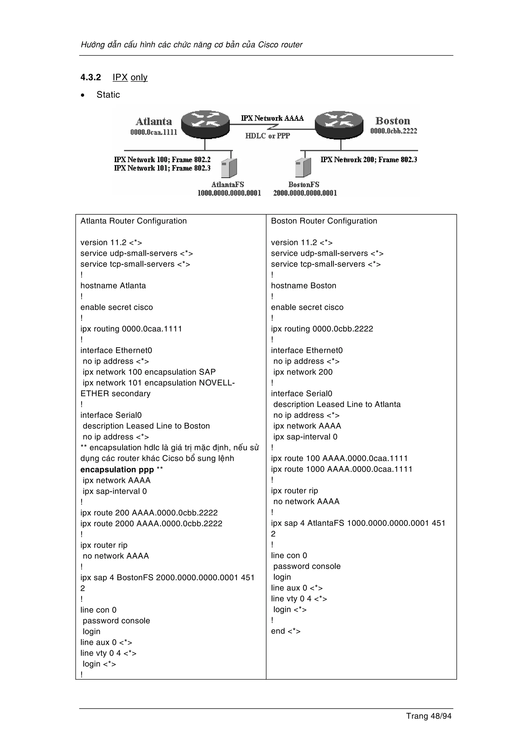 Höôùng daãn caáu hình caùc chöùc naêng cô baûn cuûa Cisco router
Trang 48/94
4.3.2 IPX only
• Static
Atlanta Router Configuration
version 11.2 <*>
service udp-small-servers <*>
service tcp-small-servers <*>
!
hostname Atlanta
!
enable secret cisco
!
ipx routing 0000.0caa.1111
!
interface Ethernet0
no ip address <*>
ipx network 100 encapsulation SAP
ipx network 101 encapsulation NOVELL-
ETHER secondary
!
interface Serial0
description Leased Line to Boston
no ip address <*>
** encapsulation hdlc laø giaù trò maëc ñònh, neáu söû
duïng caùc router khaùc Cicso boå sung leänh
encapsulation ppp **
ipx network AAAA
ipx sap-interval 0
!
ipx route 200 AAAA.0000.0cbb.2222
ipx route 2000 AAAA.0000.0cbb.2222
!
ipx router rip
no network AAAA
!
ipx sap 4 BostonFS 2000.0000.0000.0001 451
2
!
line con 0
password console
login
line aux 0 <*>
line vty 0 4 <*>
login <*>
!
Boston Router Configuration
version 11.2 <*>
service udp-small-servers <*>
service tcp-small-servers <*>
!
hostname Boston
!
enable secret cisco
!
ipx routing 0000.0cbb.2222
!
interface Ethernet0
no ip address <*>
ipx network 200
!
interface Serial0
description Leased Line to Atlanta
no ip address <*>
ipx network AAAA
ipx sap-interval 0
!
ipx route 100 AAAA.0000.0caa.1111
ipx route 1000 AAAA.0000.0caa.1111
!
ipx router rip
no network AAAA
!
ipx sap 4 AtlantaFS 1000.0000.0000.0001 451
2
!
line con 0
password console
login
line aux 0 <*>
line vty 0 4 <*>
login <*>
!
end <*>
 