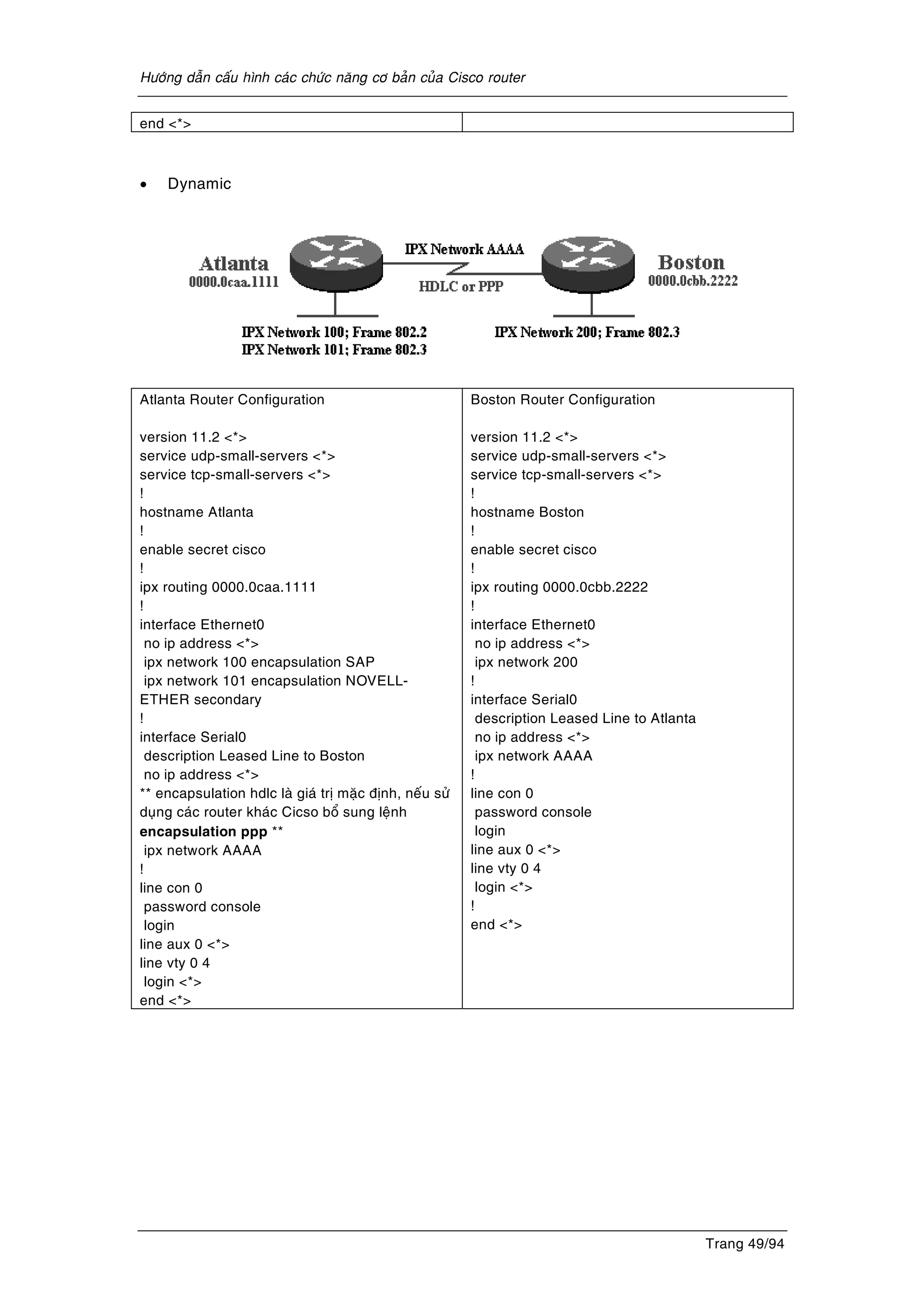 Höôùng daãn caáu hình caùc chöùc naêng cô baûn cuûa Cisco router
Trang 49/94
end <*>
• Dynamic
Atlanta Router Configuration
version 11.2 <*>
service udp-small-servers <*>
service tcp-small-servers <*>
!
hostname Atlanta
!
enable secret cisco
!
ipx routing 0000.0caa.1111
!
interface Ethernet0
no ip address <*>
ipx network 100 encapsulation SAP
ipx network 101 encapsulation NOVELL-
ETHER secondary
!
interface Serial0
description Leased Line to Boston
no ip address <*>
** encapsulation hdlc laø giaù trò maëc ñònh, neáu söû
duïng caùc router khaùc Cicso boå sung leänh
encapsulation ppp **
ipx network AAAA
!
line con 0
password console
login
line aux 0 <*>
line vty 0 4
login <*>
end <*>
Boston Router Configuration
version 11.2 <*>
service udp-small-servers <*>
service tcp-small-servers <*>
!
hostname Boston
!
enable secret cisco
!
ipx routing 0000.0cbb.2222
!
interface Ethernet0
no ip address <*>
ipx network 200
!
interface Serial0
description Leased Line to Atlanta
no ip address <*>
ipx network AAAA
!
line con 0
password console
login
line aux 0 <*>
line vty 0 4
login <*>
!
end <*>
 