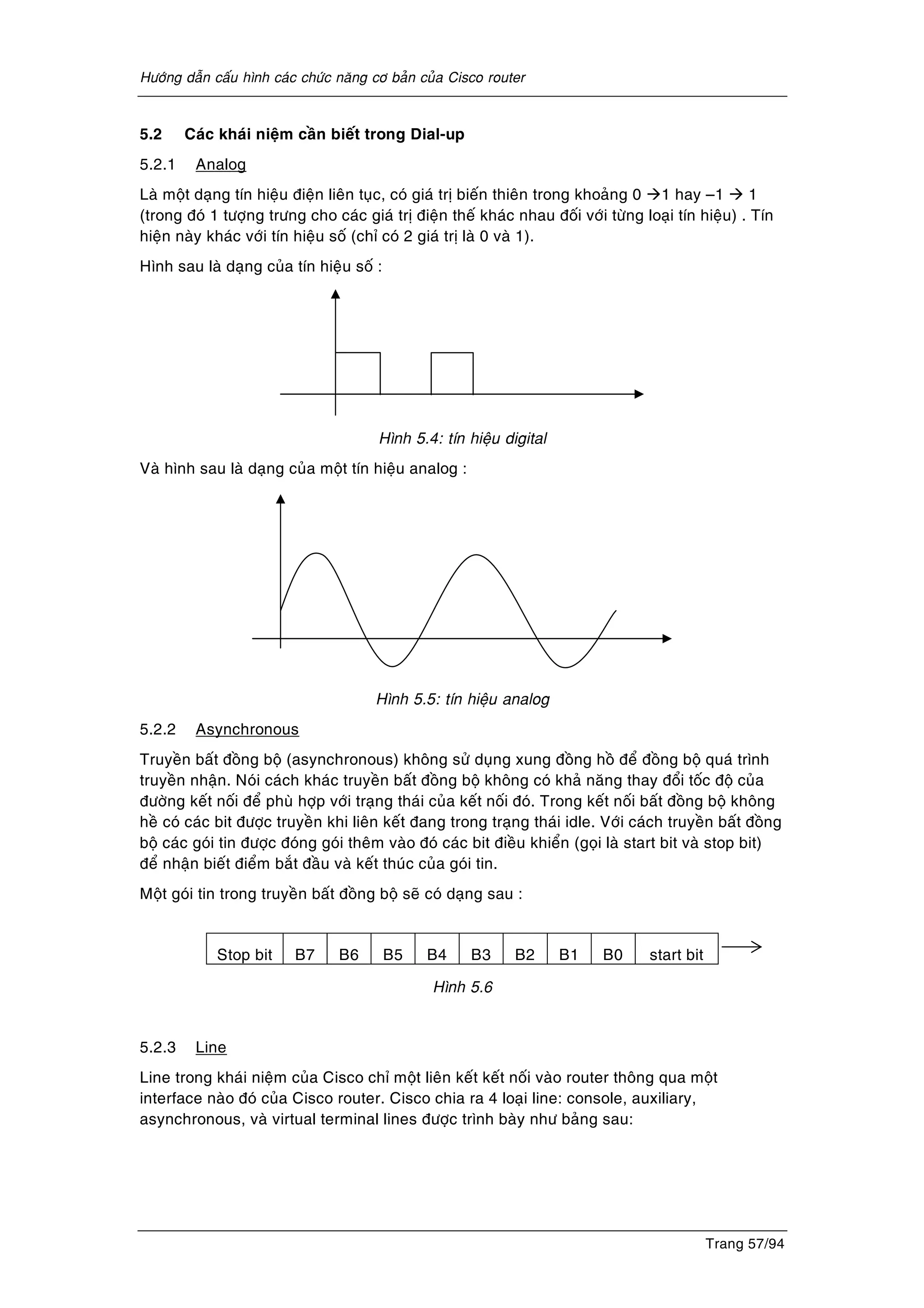 Höôùng daãn caáu hình caùc chöùc naêng cô baûn cuûa Cisco router
Trang 57/94
5.2 Caùc khaùi nieäm caàn bieát trong Dial-up
5.2.1 Analog
Laø moät daïng tín hieäu ñieän lieân tuïc, coù giaù trò bieán thieân trong khoaûng 0 1 hay –1 1
(trong ñoù 1 töôïng tröng cho caùc giaù trò ñieän theá khaùc nhau ñoái vôùi töøng loaïi tín hieäu) . Tín
hieän naøy khaùc vôùi tín hieäu soá (chæ coù 2 giaù trò laø 0 vaø 1).
Hình sau laø daïng cuûa tín hieäu soá :
Hình 5.4: tín hieäu digital
Vaø hình sau laø daïng cuûa moät tín hieäu analog :
Hình 5.5: tín hieäu analog
5.2.2 Asynchronous
Truyeàn baát ñoàng boä (asynchronous) khoâng söû duïng xung ñoàng hoà ñeå ñoàng boä quaù trình
truyeàn nhaän. Noùi caùch khaùc truyeàn baát ñoàng boä khoâng coù khaû naêng thay ñoåi toác ñoä cuûa
ñöôøng keát noái ñeå phuø hôïp vôùi traïng thaùi cuûa keát noái ñoù. Trong keát noái baát ñoàng boä khoâng
heà coù caùc bit ñöôïc truyeàn khi lieân keát ñang trong traïng thaùi idle. Vôùi caùch truyeàn baát ñoàng
boä caùc goùi tin ñöôïc ñoùng goùi theâm vaøo ñoù caùc bit ñieàu khieån (goïi laø start bit vaø stop bit)
ñeå nhaän bieát ñieåm baét ñaàu vaø keát thuùc cuûa goùi tin.
Moät goùi tin trong truyeàn baát ñoàng boä seõ coù daïng sau :
Stop bit B7 B6 B5 B4 B3 B2 B1 B0 start bit
Hình 5.6
5.2.3 Line
Line trong khaùi nieäm cuûa Cisco chæ moät lieân keát keát noái vaøo router thoâng qua moät
interface naøo ñoù cuûa Cisco router. Cisco chia ra 4 loaïi line: console, auxiliary,
asynchronous, vaø virtual terminal lines ñöôïc trình baøy nhö baûng sau:
 
