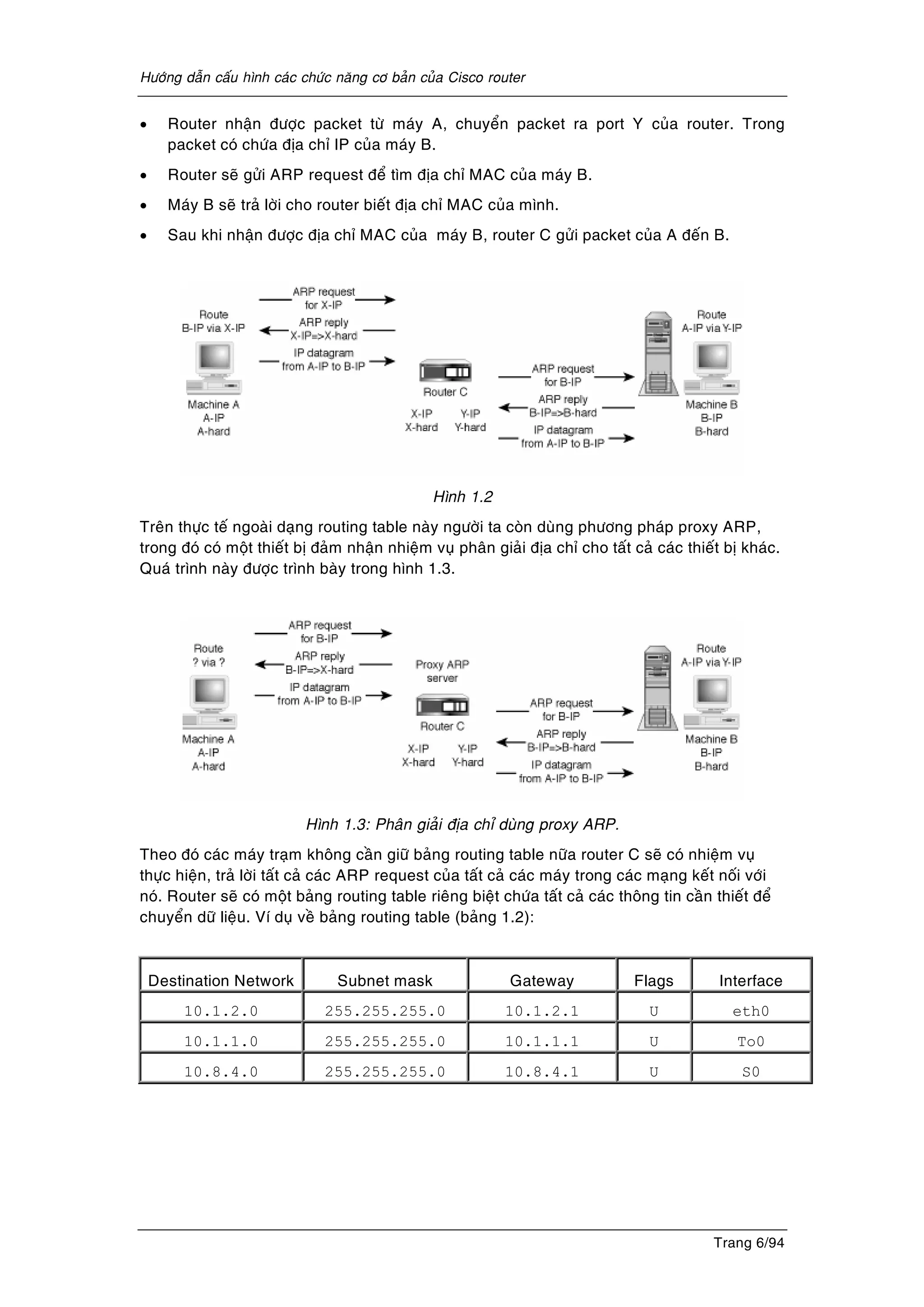 Höôùng daãn caáu hình caùc chöùc naêng cô baûn cuûa Cisco router
Trang 6/94
• Router nhaän ñöôïc packet töø maùy A, chuyeån packet ra port Y cuûa router. Trong
packet coù chöùa ñòa chæ IP cuûa maùy B.
• Router seõ göûi ARP request ñeå tìm ñòa chæ MAC cuûa maùy B.
• Maùy B seõ traû lôøi cho router bieát ñòa chæ MAC cuûa mình.
• Sau khi nhaän ñöôïc ñòa chæ MAC cuûa maùy B, router C göûi packet cuûa A ñeán B.
Hình 1.2
Treân thöïc teá ngoaøi daïng routing table naøy ngöôøi ta coøn duøng phöông phaùp proxy ARP,
trong ñoù coù moät thieát bò ñaûm nhaän nhieäm vuï phaân giaûi ñòa chæ cho taát caû caùc thieát bò khaùc.
Quaù trình naøy ñöôïc trình baøy trong hình 1.3.
Hình 1.3: Phaân giaûi ñòa chæ duøng proxy ARP.
Theo ñoù caùc maùy traïm khoâng caàn giöõ baûng routing table nöõa router C seõ coù nhieäm vuï
thöïc hieän, traû lôøi taát caû caùc ARP request cuûa taát caû caùc maùy trong caùc maïng keát noái vôùi
noù. Router seõ coù moät baûng routing table rieâng bieät chöùa taát caû caùc thoâng tin caàn thieát ñeå
chuyeån döõ lieäu. Ví duï veà baûng routing table (baûng 1.2):
Destination Network Subnet mask Gateway Flags Interface
10.1.2.0 255.255.255.0 10.1.2.1 U eth0
10.1.1.0 255.255.255.0 10.1.1.1 U To0
10.8.4.0 255.255.255.0 10.8.4.1 U S0
 