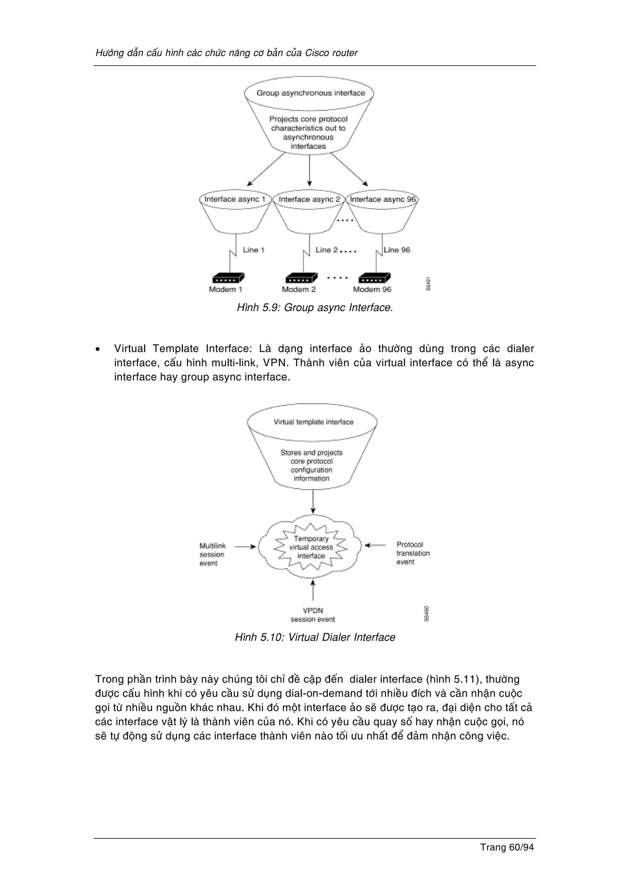 Höôùng daãn caáu hình caùc chöùc naêng cô baûn cuûa Cisco router
Trang 60/94
Hình 5.9: Group async Interface.
• Virtual Template Interface: Laø daïng interface aûo thöôøng duøng trong caùc dialer
interface, caáu hình multi-link, VPN. Thaønh vieân cuûa virtual interface coù theå laø async
interface hay group async interface.
Hình 5.10: Virtual Dialer Interface
Trong phaàn trình baøy naøy chuùng toâi chæ ñeà caäp ñeán dialer interface (hình 5.11), thöôøng
ñöôïc caáu hình khi coù yeâu caàu söû duïng dial-on-demand tôùi nhieàu ñích vaø caàn nhaän cuoäc
goïi töø nhieàu nguoàn khaùc nhau. Khi ñoù moät interface aûo seõ ñöôïc taïo ra, ñaïi dieän cho taát caû
caùc interface vaät lyù laø thaønh vieân cuûa noù. Khi coù yeâu caàu quay soá hay nhaän cuoäc goïi, noù
seõ töï ñoäng söû duïng caùc interface thaønh vieân naøo toái öu nhaát ñeå ñaûm nhaän coâng vieäc.
 