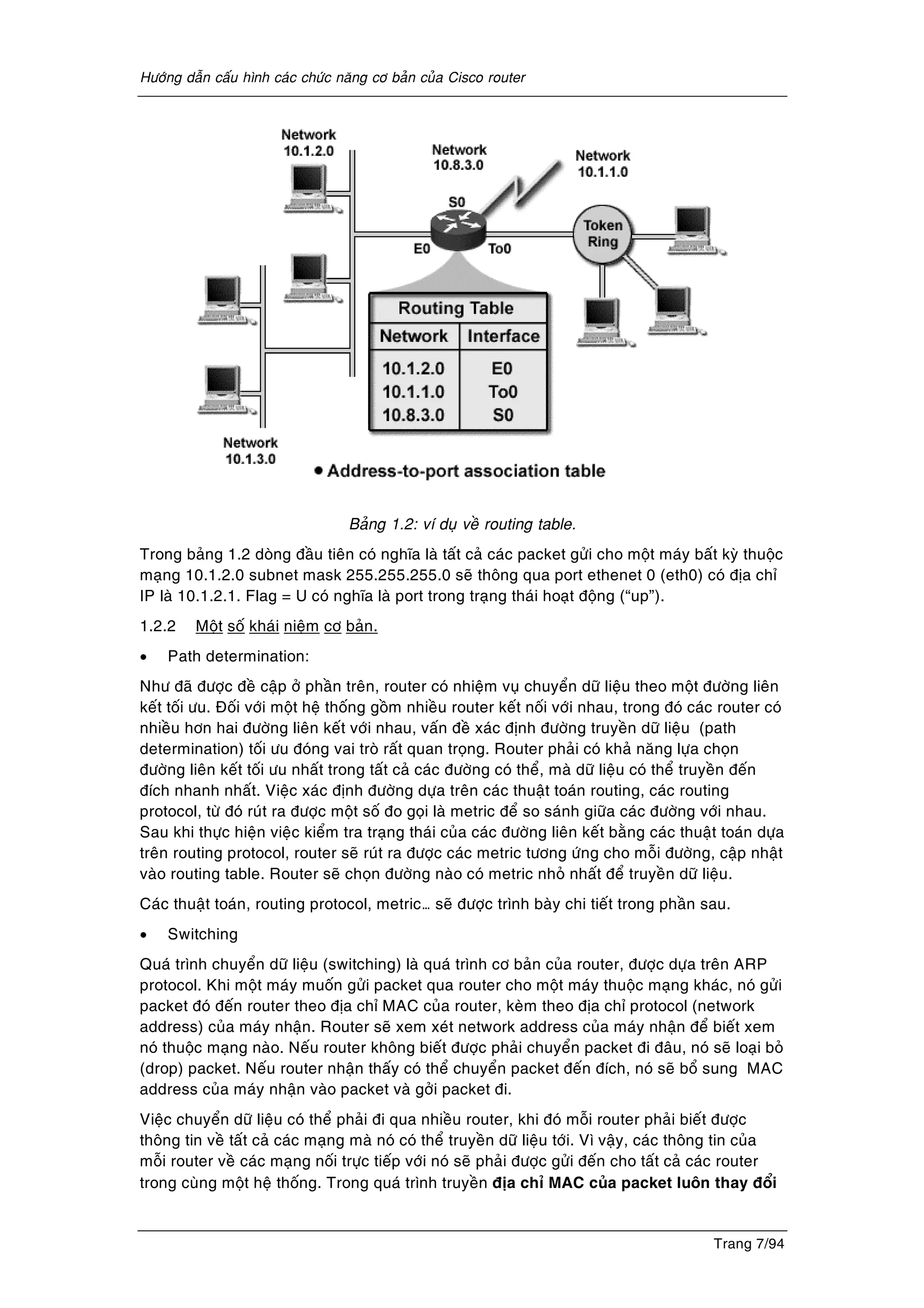 Höôùng daãn caáu hình caùc chöùc naêng cô baûn cuûa Cisco router
Trang 7/94
Baûng 1.2: ví duï veà routing table.
Trong baûng 1.2 doøng ñaàu tieân coù nghóa laø taát caû caùc packet göûi cho moät maùy baát kyø thuoäc
maïng 10.1.2.0 subnet mask 255.255.255.0 seõ thoâng qua port ethenet 0 (eth0) coù ñòa chæ
IP laø 10.1.2.1. Flag = U coù nghóa laø port trong traïng thaùi hoaït ñoäng (“up”).
1.2.2 Moät soá khaùi nieäm cô baûn.
• Path determination:
Nhö ñaõ ñöôïc ñeà caäp ôû phaàn treân, router coù nhieäm vuï chuyeån döõ lieäu theo moät ñöôøng lieân
keát toái öu. Ñoái vôùi moät heä thoáng goàm nhieàu router keát noái vôùi nhau, trong ñoù caùc router coù
nhieàu hôn hai ñöôøng lieân keát vôùi nhau, vaán ñeà xaùc ñònh ñöôøng truyeàn döõ lieäu (path
determination) toái öu ñoùng vai troø raát quan troïng. Router phaûi coù khaû naêng löïa choïn
ñöôøng lieân keát toái öu nhaát trong taát caû caùc ñöôøng coù theå, maø döõ lieäu coù theå truyeàn ñeán
ñích nhanh nhaát. Vieäc xaùc ñònh ñöôøng döïa treân caùc thuaät toaùn routing, caùc routing
protocol, töø ñoù ruùt ra ñöôïc moät soá ño goïi laø metric ñeå so saùnh giöõa caùc ñöôøng vôùi nhau.
Sau khi thöïc hieän vieäc kieåm tra traïng thaùi cuûa caùc ñöôøng lieân keát baèng caùc thuaät toaùn döïa
treân routing protocol, router seõ ruùt ra ñöôïc caùc metric töông öùng cho moãi ñöôøng, caäp nhaät
vaøo routing table. Router seõ choïn ñöôøng naøo coù metric nhoû nhaát ñeå truyeàn döõ lieäu.
Caùc thuaät toaùn, routing protocol, metric… seõ ñöôïc trình baøy chi tieát trong phaàn sau.
• Switching
Quaù trình chuyeån döõ lieäu (switching) laø quaù trình cô baûn cuûa router, ñöôïc döïa treân ARP
protocol. Khi moät maùy muoán göûi packet qua router cho moät maùy thuoäc maïng khaùc, noù göûi
packet ñoù ñeán router theo ñòa chæ MAC cuûa router, keøm theo ñòa chæ protocol (network
address) cuûa maùy nhaän. Router seõ xem xeùt network address cuûa maùy nhaän ñeå bieát xem
noù thuoäc maïng naøo. Neáu router khoâng bieát ñöôïc phaûi chuyeån packet ñi ñaâu, noù seõ loaïi boû
(drop) packet. Neáu router nhaän thaáy coù theå chuyeån packet ñeán ñích, noù seõ boå sung MAC
address cuûa maùy nhaän vaøo packet vaø gôûi packet ñi.
Vieäc chuyeån döõ lieäu coù theå phaûi ñi qua nhieàu router, khi ñoù moãi router phaûi bieát ñöôïc
thoâng tin veà taát caû caùc maïng maø noù coù theå truyeàn döõ lieäu tôùi. Vì vaäy, caùc thoâng tin cuûa
moãi router veà caùc maïng noái tröïc tieáp vôùi noù seõ phaûi ñöôïc göûi ñeán cho taát caû caùc router
trong cuøng moät heä thoáng. Trong quaù trình truyeàn ñòa chæ MAC cuûa packet luoân thay ñoåi
 