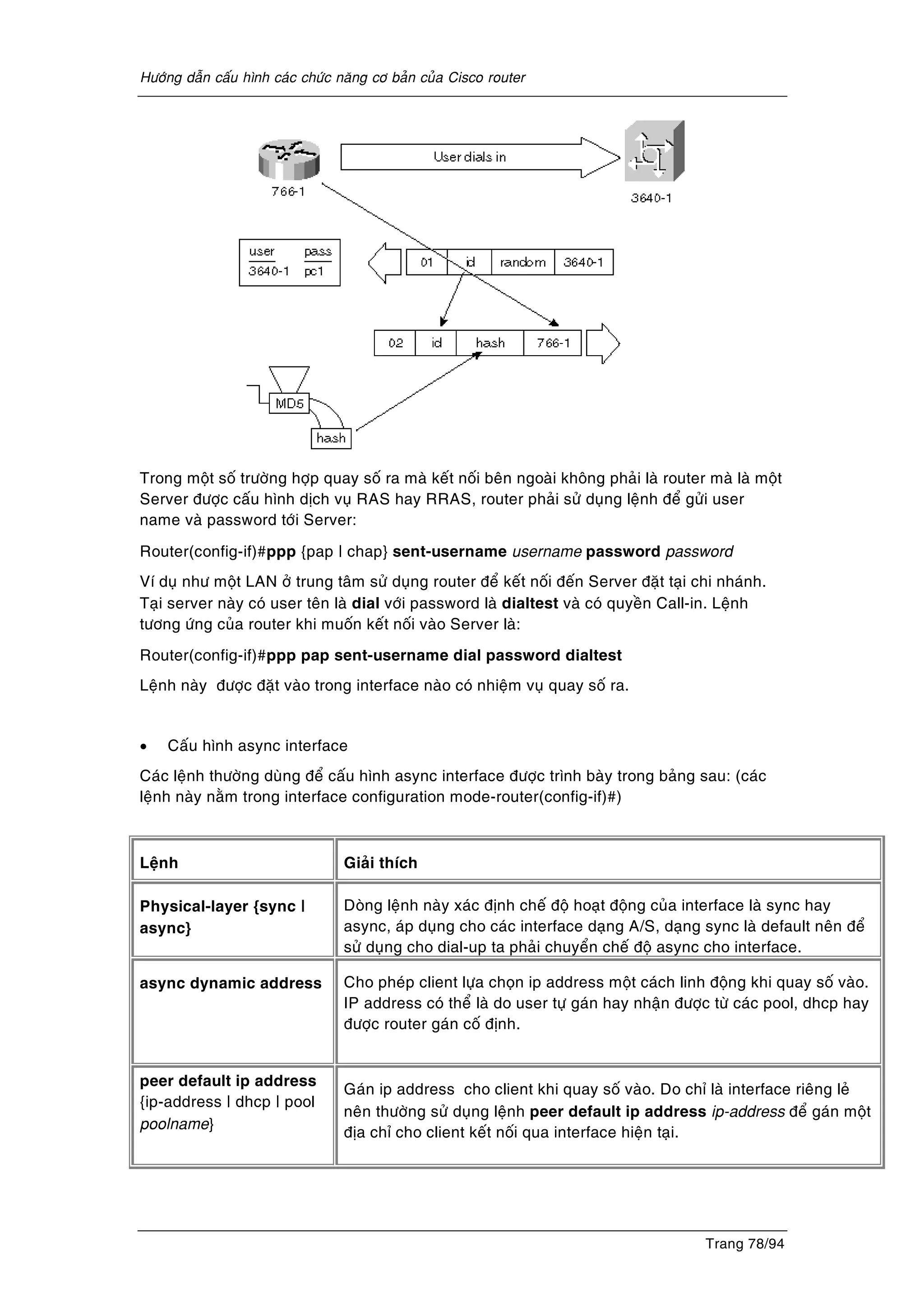 Höôùng daãn caáu hình caùc chöùc naêng cô baûn cuûa Cisco router
Trang 78/94
Trong moät soá tröôøng hôïp quay soá ra maø keát noái beân ngoaøi khoâng phaûi laø router maø laø moät
Server ñöôïc caáu hình dòch vuï RAS hay RRAS, router phaûi söû duïng leänh ñeå göûi user
name vaø password tôùi Server:
Router(config-if)#ppp {pap | chap} sent-username username password password
Ví duï nhö moät LAN ôû trung taâm söû duïng router ñeå keát noái ñeán Server ñaët taïi chi nhaùnh.
Taïi server naøy coù user teân laø dial vôùi password laø dialtest vaø coù quyeàn Call-in. Leänh
töông öùng cuûa router khi muoán keát noái vaøo Server laø:
Router(config-if)#ppp pap sent-username dial password dialtest
Leänh naøy ñöôïc ñaët vaøo trong interface naøo coù nhieäm vuï quay soá ra.
• Caáu hình async interface
Caùc leänh thöôøng duøng ñeå caáu hình async interface ñöôïc trình baøy trong baûng sau: (caùc
leänh naøy naèm trong interface configuration mode-router(config-if)#)
Leänh Giaûi thích
Physical-layer {sync |
async}
Doøng leänh naøy xaùc ñònh cheá ñoä hoaït ñoäng cuûa interface laø sync hay
async, aùp duïng cho caùc interface daïng A/S, daïng sync laø default neân ñeå
söû duïng cho dial-up ta phaûi chuyeån cheá ñoä async cho interface.
async dynamic address Cho pheùp client löïa choïn ip address moät caùch linh ñoäng khi quay soá vaøo.
IP address coù theå laø do user töï gaùn hay nhaän ñöôïc töø caùc pool, dhcp hay
ñöôïc router gaùn coá ñònh.
peer default ip address
{ip-address | dhcp | pool
poolname}
Gaùn ip address cho client khi quay soá vaøo. Do chæ laø interface rieâng leû
neân thöôøng söû duïng leänh peer default ip address ip-address ñeå gaùn moät
ñòa chæ cho client keát noái qua interface hieän taïi.
 
