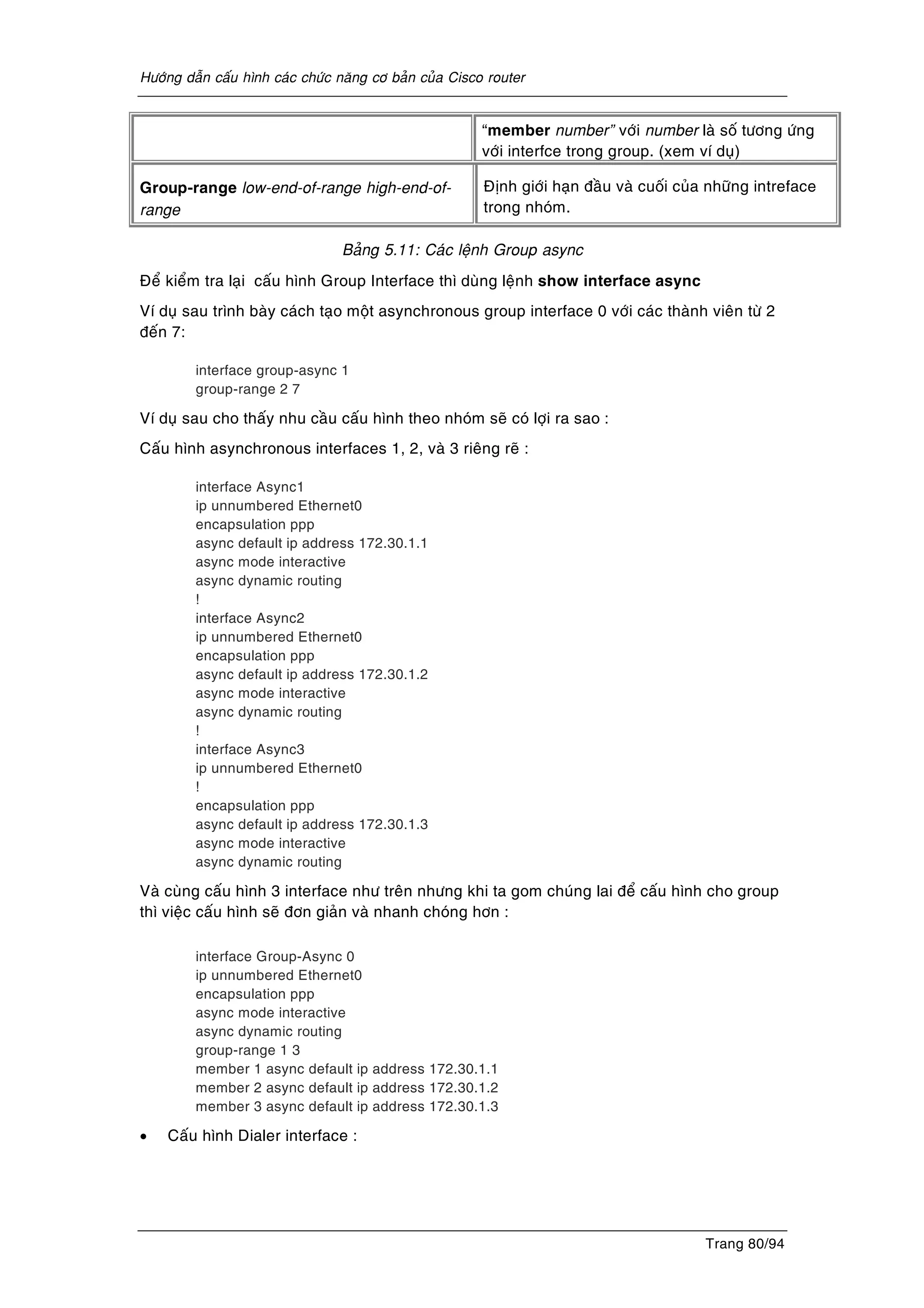 Höôùng daãn caáu hình caùc chöùc naêng cô baûn cuûa Cisco router
Trang 80/94
“member number” vôùi number laø soá töông öùng
vôùi interfce trong group. (xem ví duï)
Group-range low-end-of-range high-end-of-
range
Ñònh giôùi haïn ñaàu vaø cuoái cuûa nhöõng intreface
trong nhoùm.
Baûng 5.11: Caùc leänh Group async
Ñeå kieåm tra laïi caáu hình Group Interface thì duøng leänh show interface async
Ví duï sau trình baøy caùch taïo moät asynchronous group interface 0 vôùi caùc thaønh vieân töø 2
ñeán 7:
interface group-async 1
group-range 2 7
Ví duï sau cho thaáy nhu caàu caáu hình theo nhoùm seõ coù lôïi ra sao :
Caáu hình asynchronous interfaces 1, 2, vaø 3 rieâng reõ :
interface Async1
ip unnumbered Ethernet0
encapsulation ppp
async default ip address 172.30.1.1
async mode interactive
async dynamic routing
!
interface Async2
ip unnumbered Ethernet0
encapsulation ppp
async default ip address 172.30.1.2
async mode interactive
async dynamic routing
!
interface Async3
ip unnumbered Ethernet0
!
encapsulation ppp
async default ip address 172.30.1.3
async mode interactive
async dynamic routing
Vaø cuøng caáu hình 3 interface nhö treân nhöng khi ta gom chuùng lai ñeå caáu hình cho group
thì vieäc caáu hình seõ ñôn giaûn vaø nhanh choùng hôn :
interface Group-Async 0
ip unnumbered Ethernet0
encapsulation ppp
async mode interactive
async dynamic routing
group-range 1 3
member 1 async default ip address 172.30.1.1
member 2 async default ip address 172.30.1.2
member 3 async default ip address 172.30.1.3
• Caáu hình Dialer interface :
 