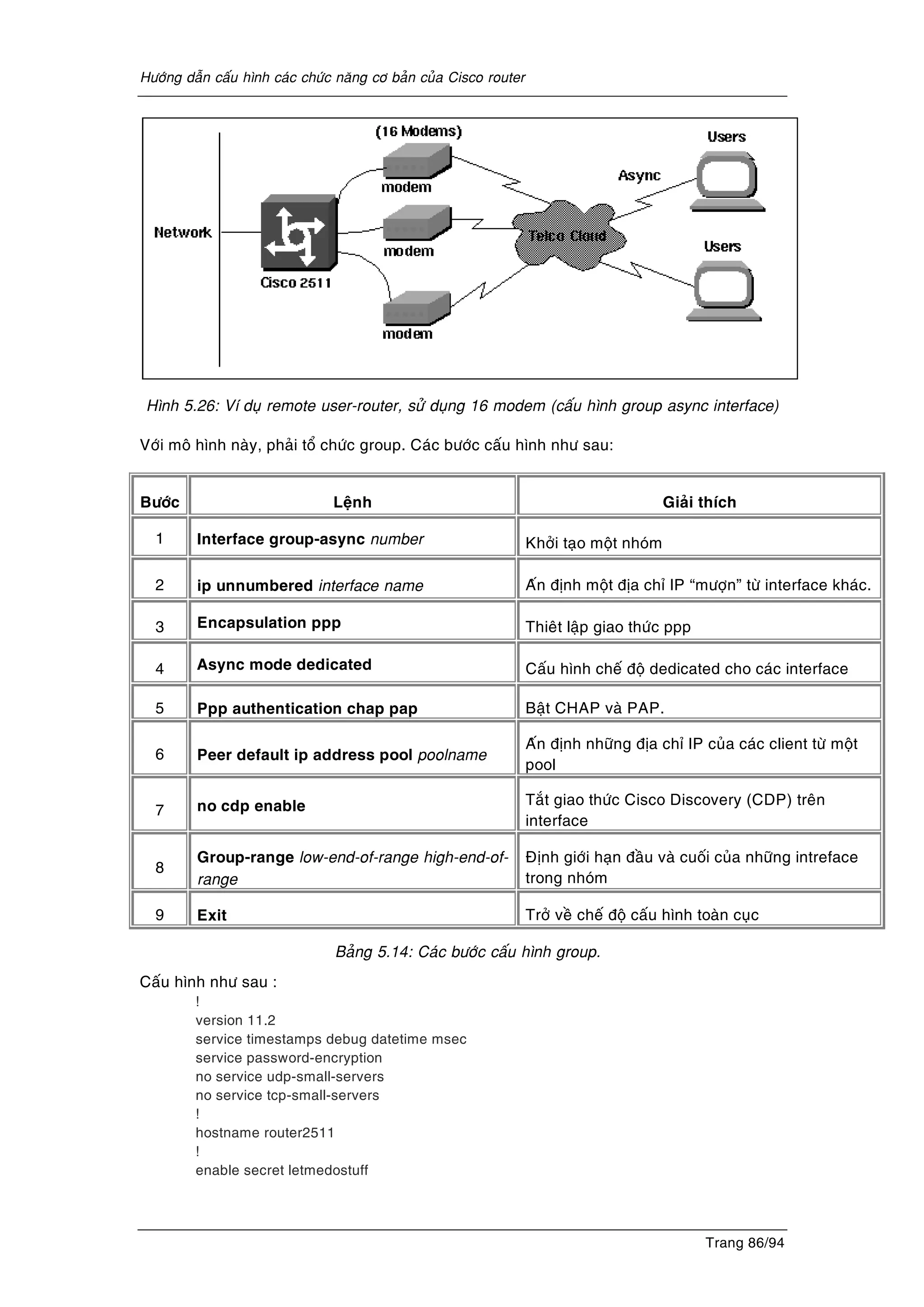 Höôùng daãn caáu hình caùc chöùc naêng cô baûn cuûa Cisco router
Trang 86/94
Hình 5.26: Ví duï remote user-router, söû duïng 16 modem (caáu hình group async interface)
Vôùi moâ hình naøy, phaûi toå chöùc group. Caùc böôùc caáu hình nhö sau:
Böôùc Leänh Giaûi thích
1 Interface group-async number Khôûi taïo moät nhoùm
2 ip unnumbered interface name Aán ñònh moät ñòa chæ IP “möôïn” töø interface khaùc.
3 Encapsulation ppp Thieât laäp giao thöùc ppp
4 Async mode dedicated Caáu hình cheá ñoä dedicated cho caùc interface
5 Ppp authentication chap pap Baät CHAP vaø PAP.
6 Peer default ip address pool poolname
Aán ñònh nhöõng ñòa chæ IP cuûa caùc client töø moät
pool
7 no cdp enable Taét giao thöùc Cisco Discovery (CDP) treân
interface
8
Group-range low-end-of-range high-end-of-
range
Ñònh giôùi haïn ñaàu vaø cuoái cuûa nhöõng intreface
trong nhoùm
9 Exit Trôû veà cheá ñoä caáu hình toaøn cuïc
Baûng 5.14: Caùc böôùc caáu hình group.
Caáu hình nhö sau :
!
version 11.2
service timestamps debug datetime msec
service password-encryption
no service udp-small-servers
no service tcp-small-servers
!
hostname router2511
!
enable secret letmedostuff
 